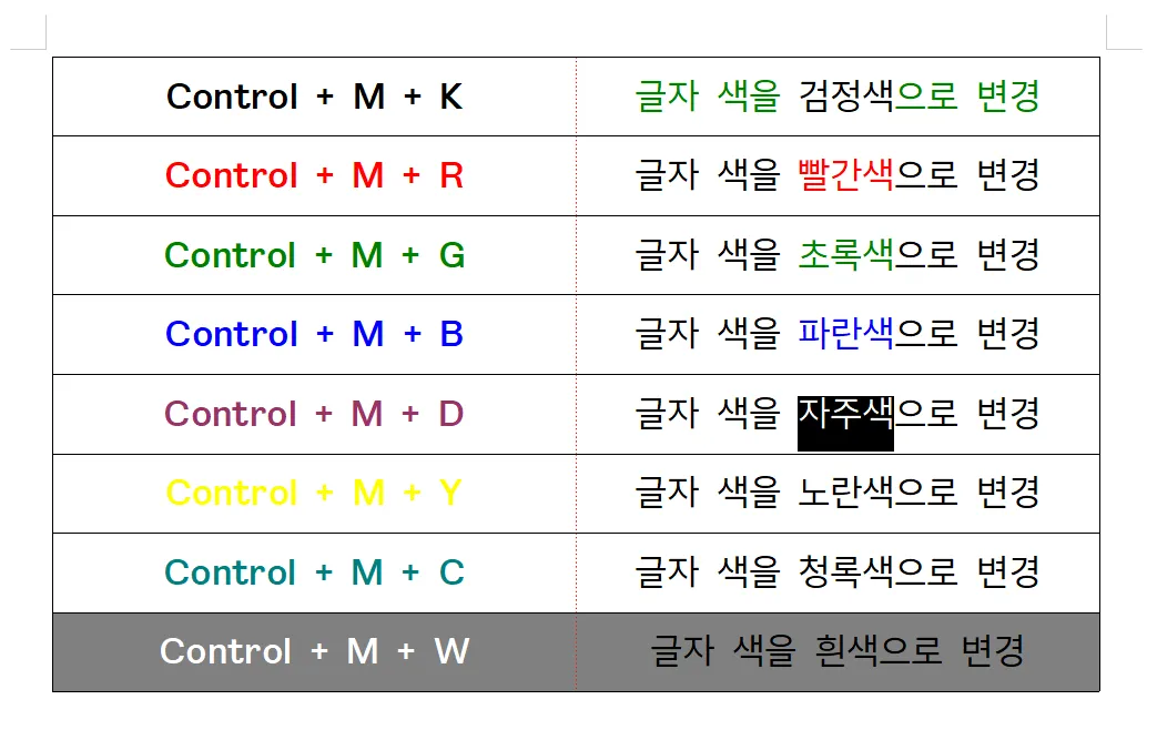 단축키로 글자 색상 자주색으로 바꾸는 방법