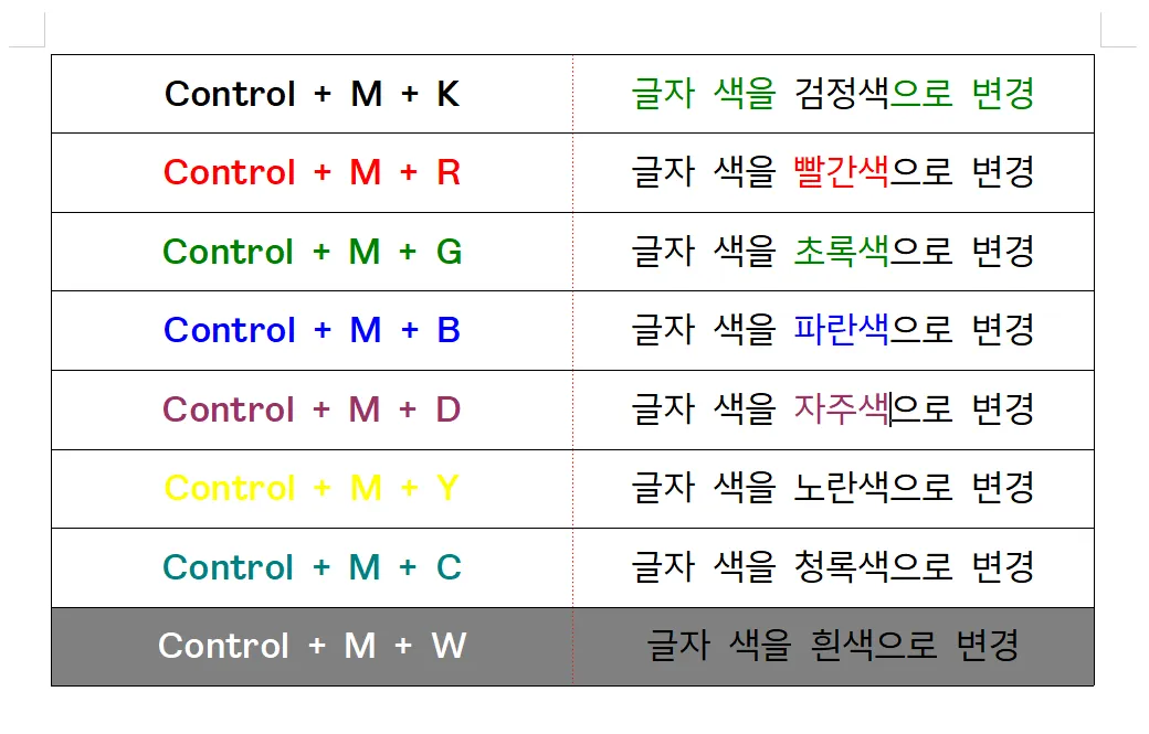 글자 색이 자주색으로 변경됨