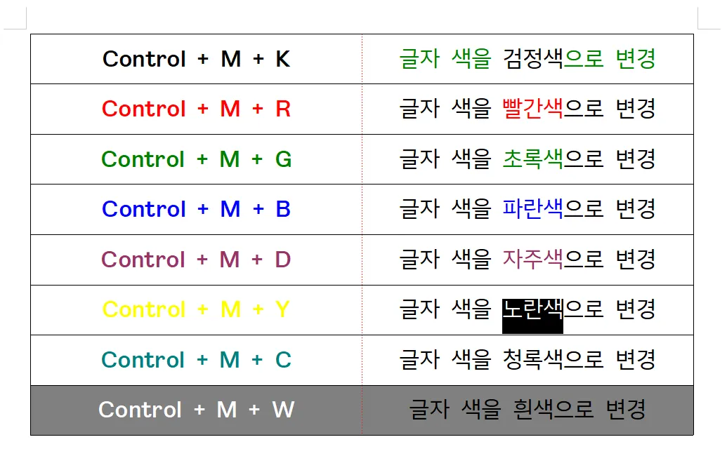 글자 색 단축키를 사용해 노란색으로 바꾸는 방법