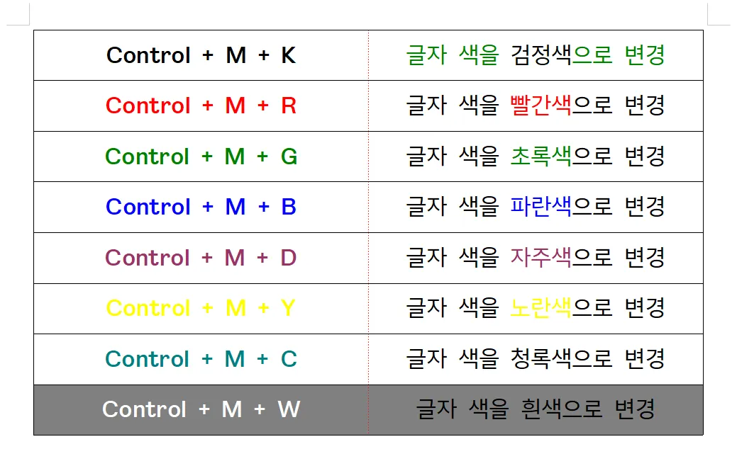 글자의 색이 노란색으로 바뀜