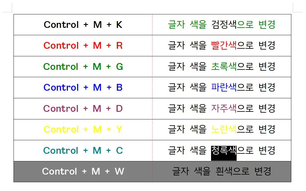 단축키를 이용해 글자 색 청록색으로 변경하는 방법
