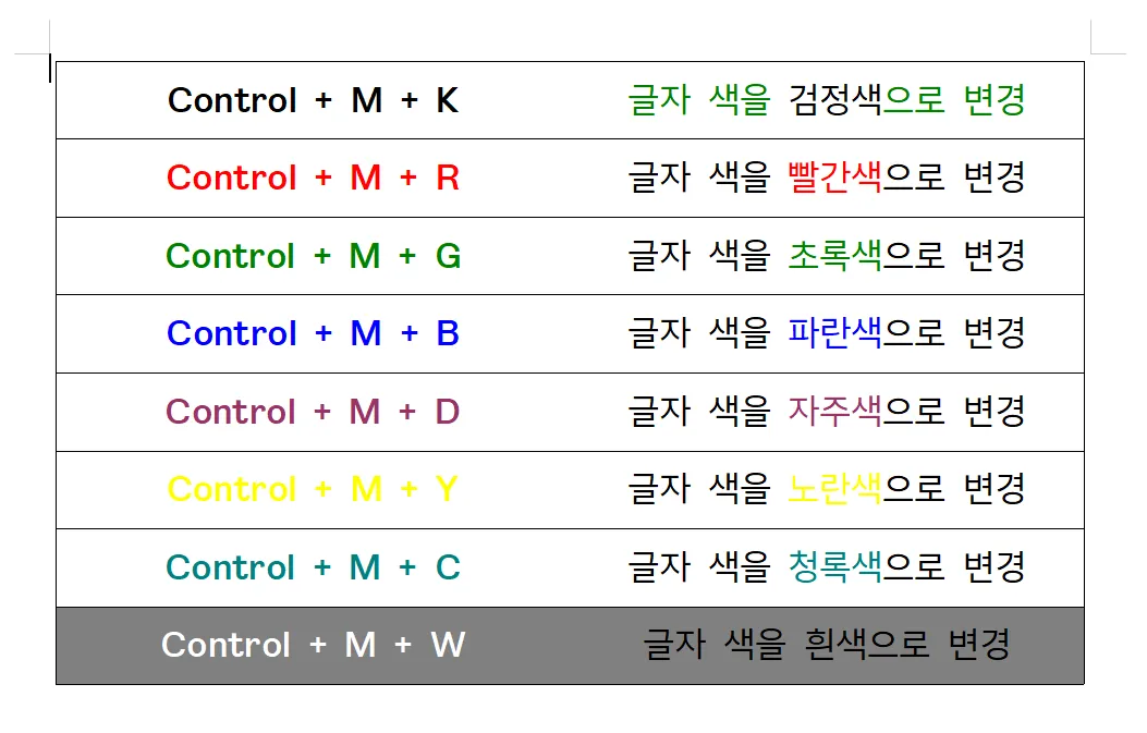 단축키를 이용해 글자의 색상이 청록색으로 변경