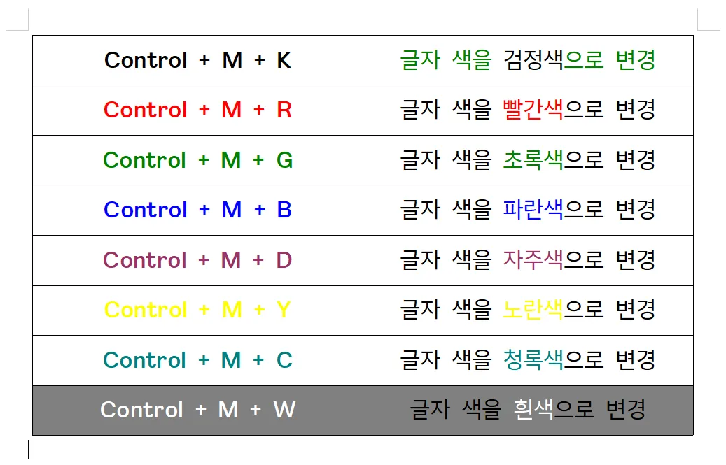 글자의 색상을 단축키를 이용해 흰색으로 변경