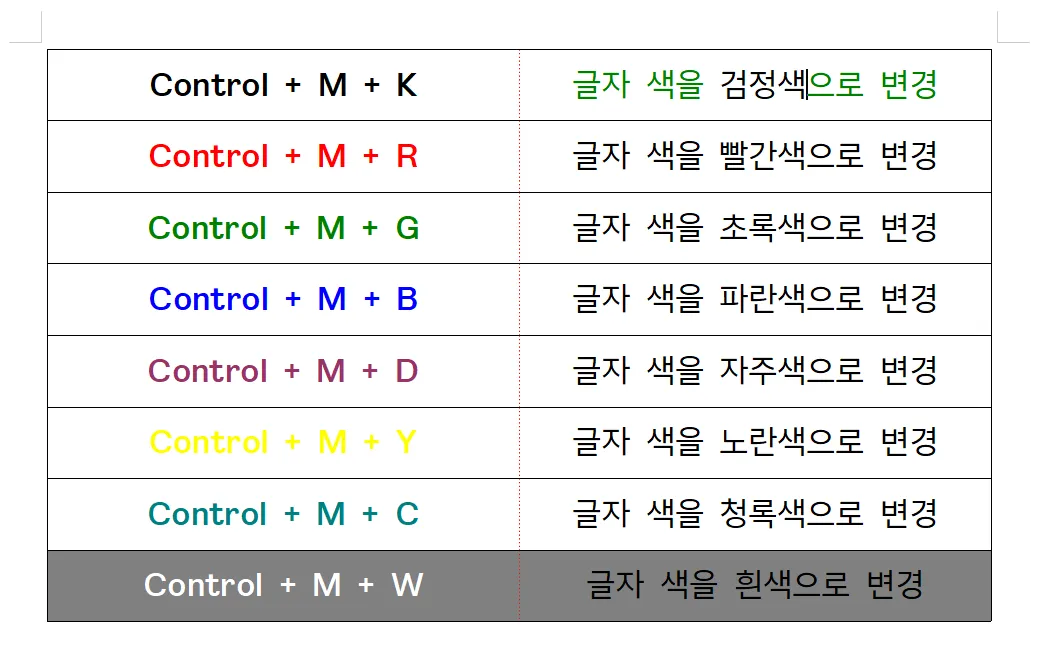 글자 색이 검정색으로 변경됨
