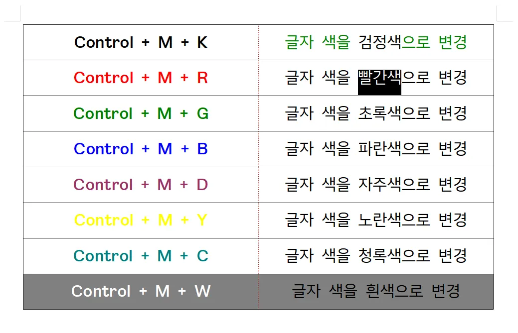 글자 색을 빨간색으로 바꾸는 방법