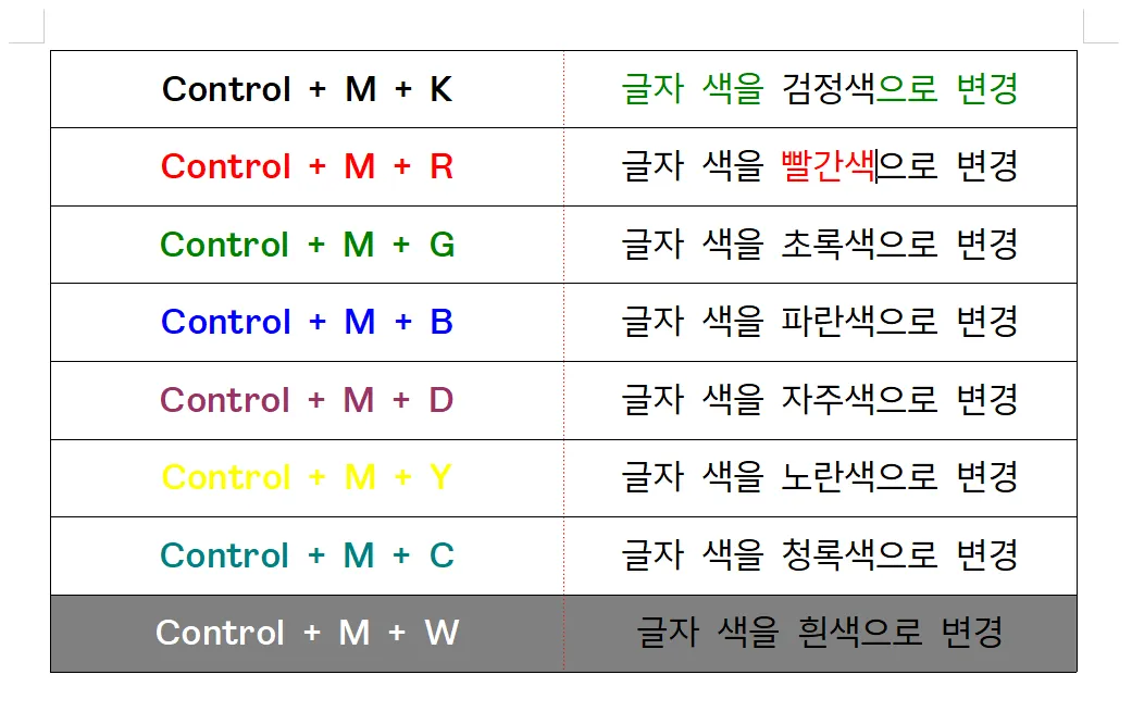 글자 색이 빨간색으로 변경됨