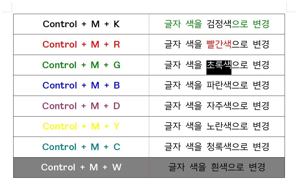글자의 색상을 단축키를 사용하여 초록색으로 바꾸는 방법