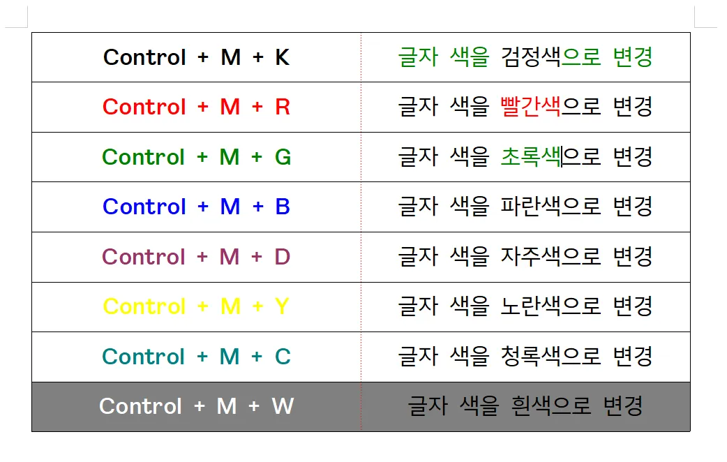 글자의 색이 초록색으로 변경됨