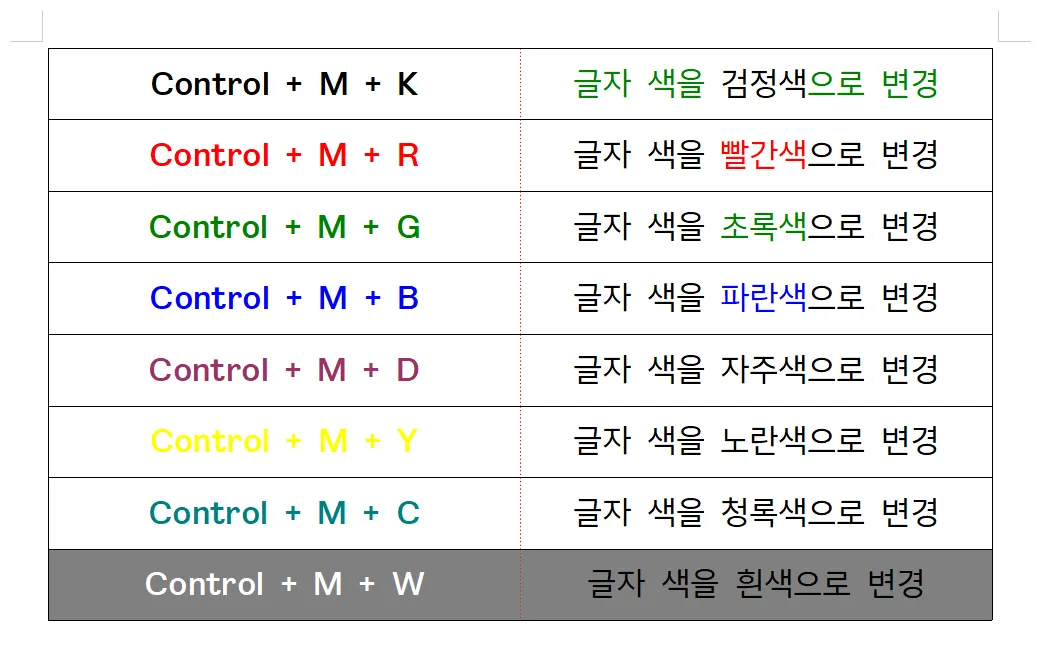 글자의 색이 파란색으로 변경됨
