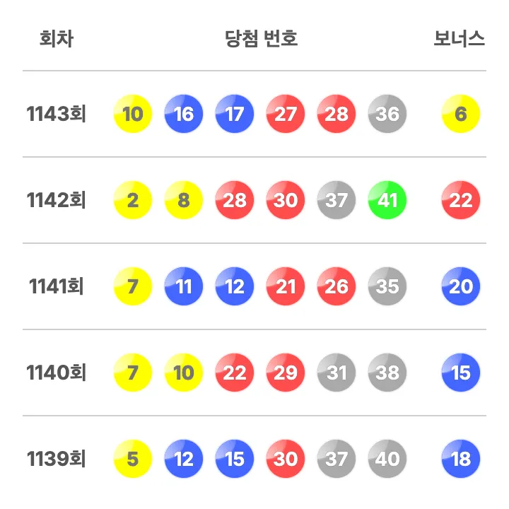 로또 최근 당첨 번호 1139~1143회