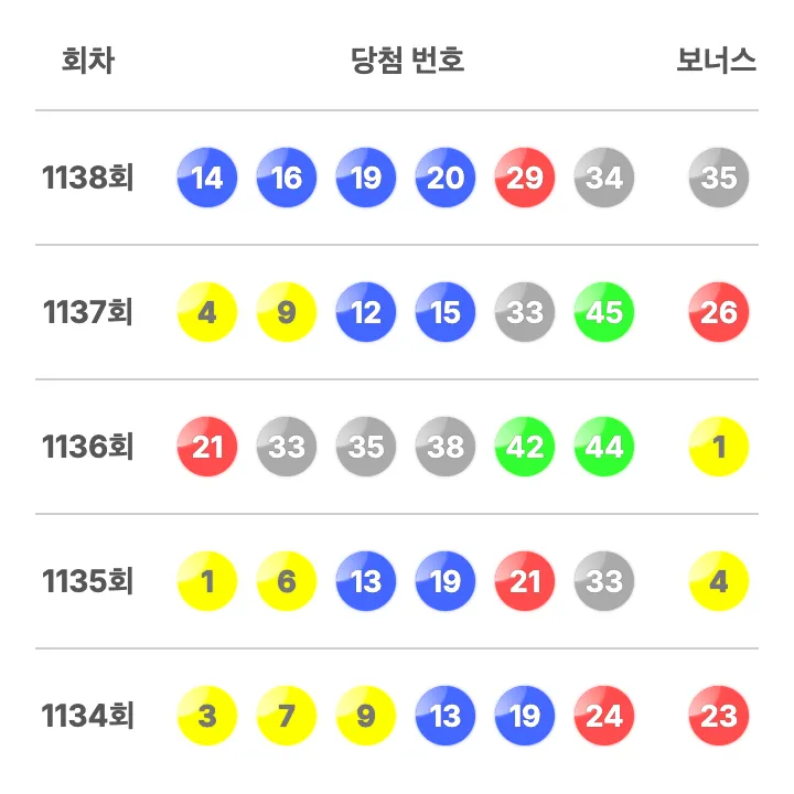 로또 최근 당첨 번호 1134~1138회