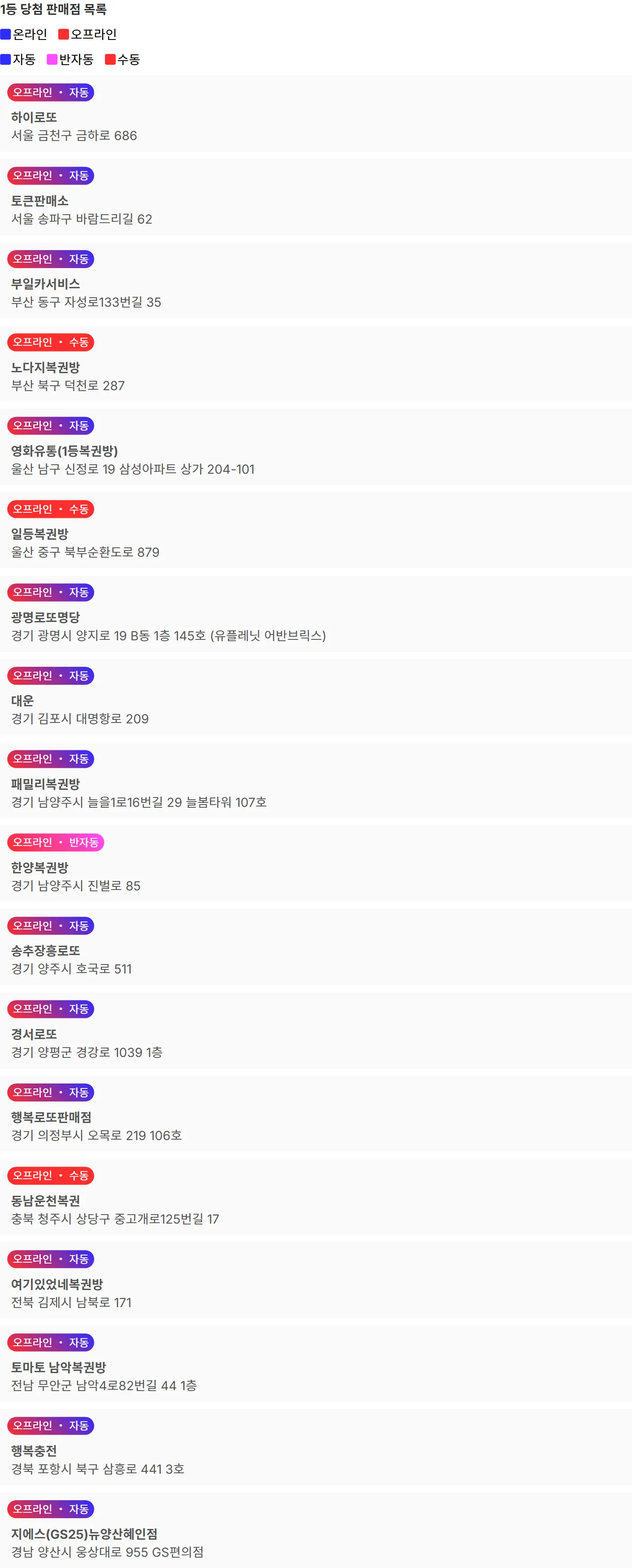 로또 1144회차 1등 당첨 판매점 목록 이미지