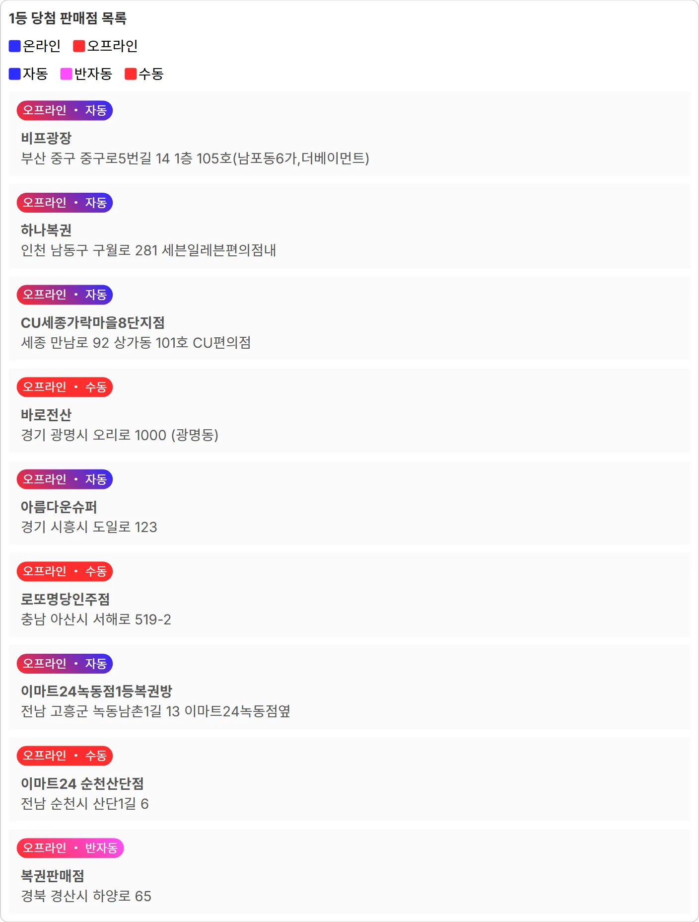 로또 1145회차 1등 당첨 판매점 이미지