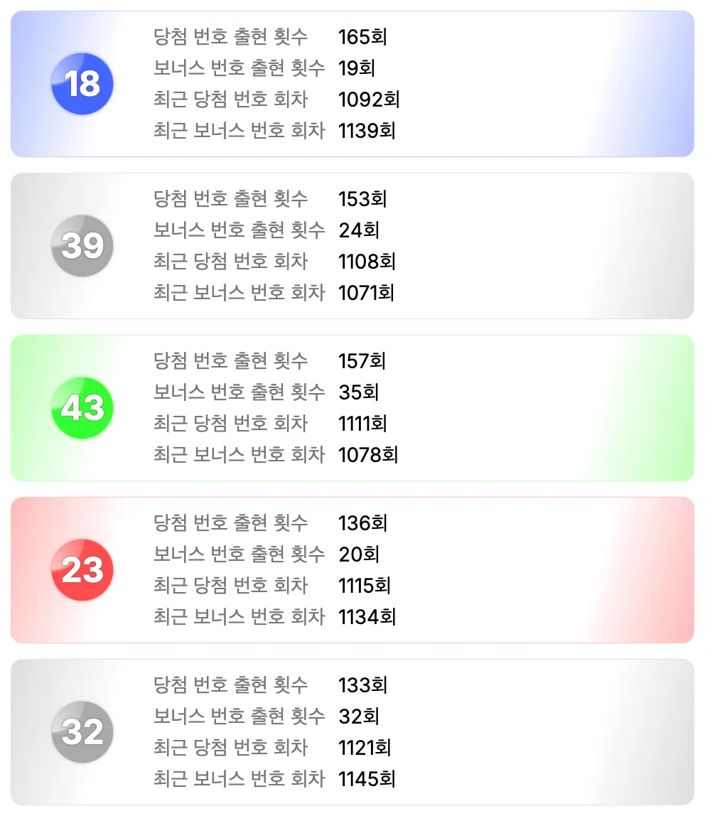 가장 예전에 나온 번호 5개 이미지