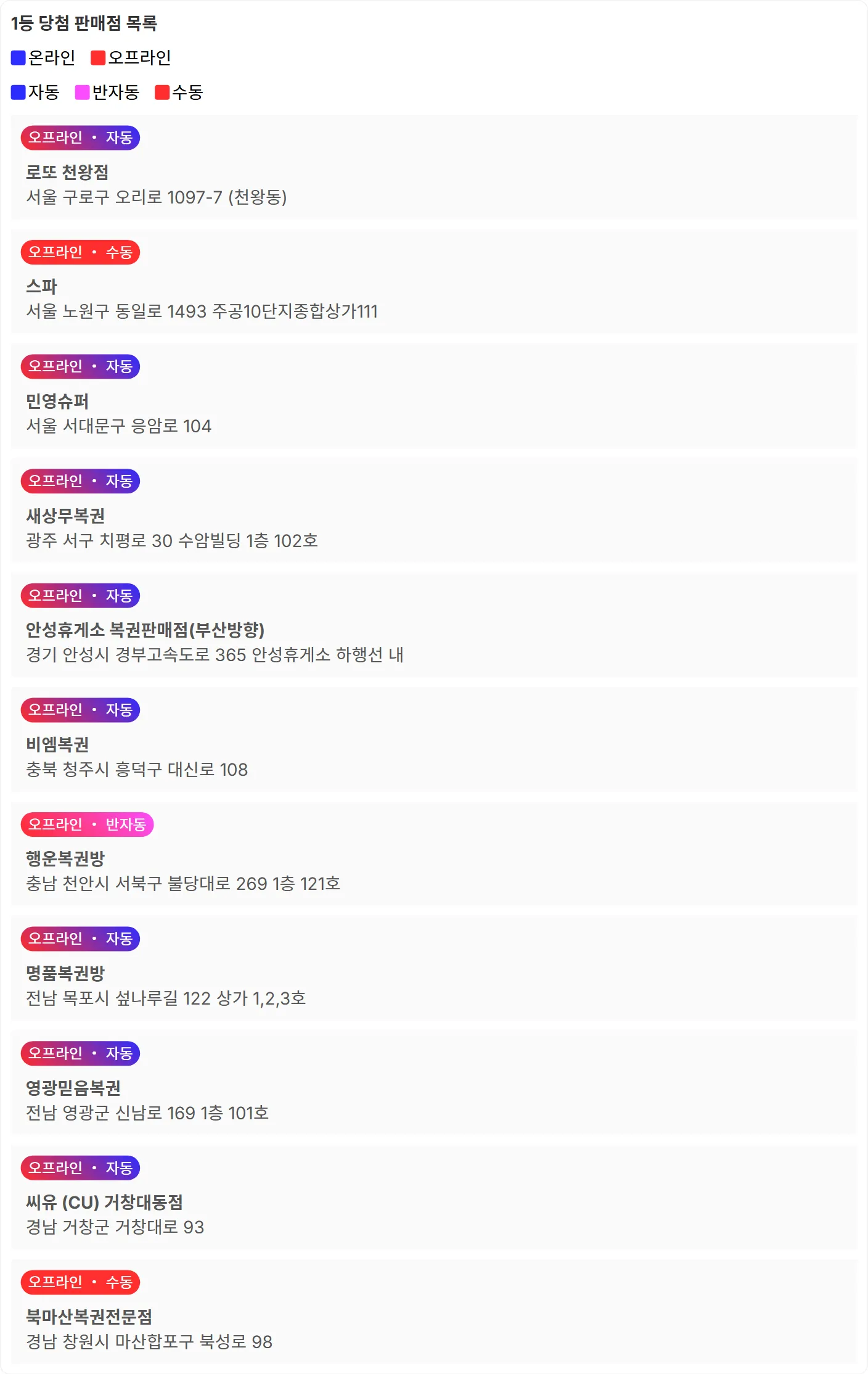 로또 1146회차 1등 당첨 판매점 이미지