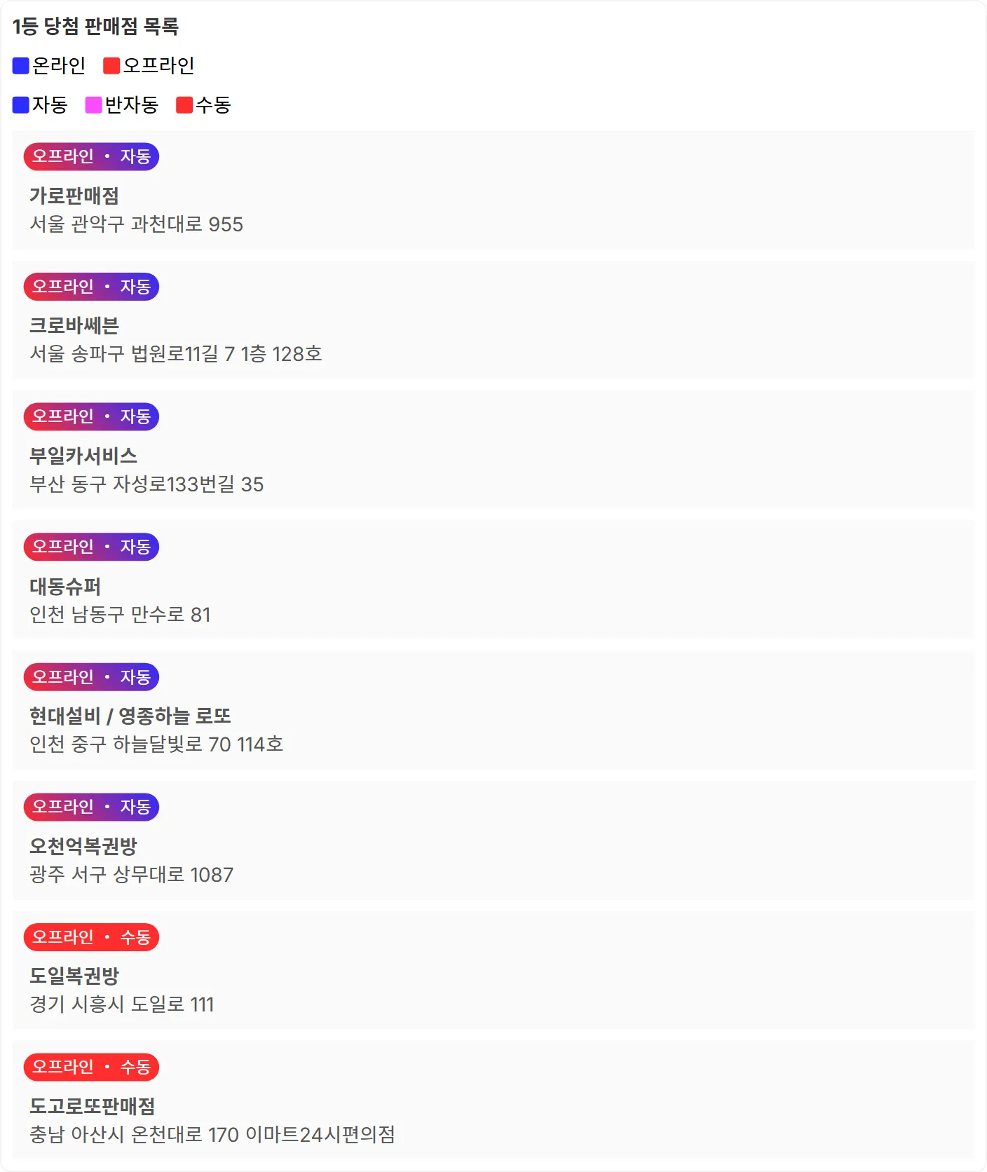 로또 1147회의 당첨 판매점 목록 이미지.