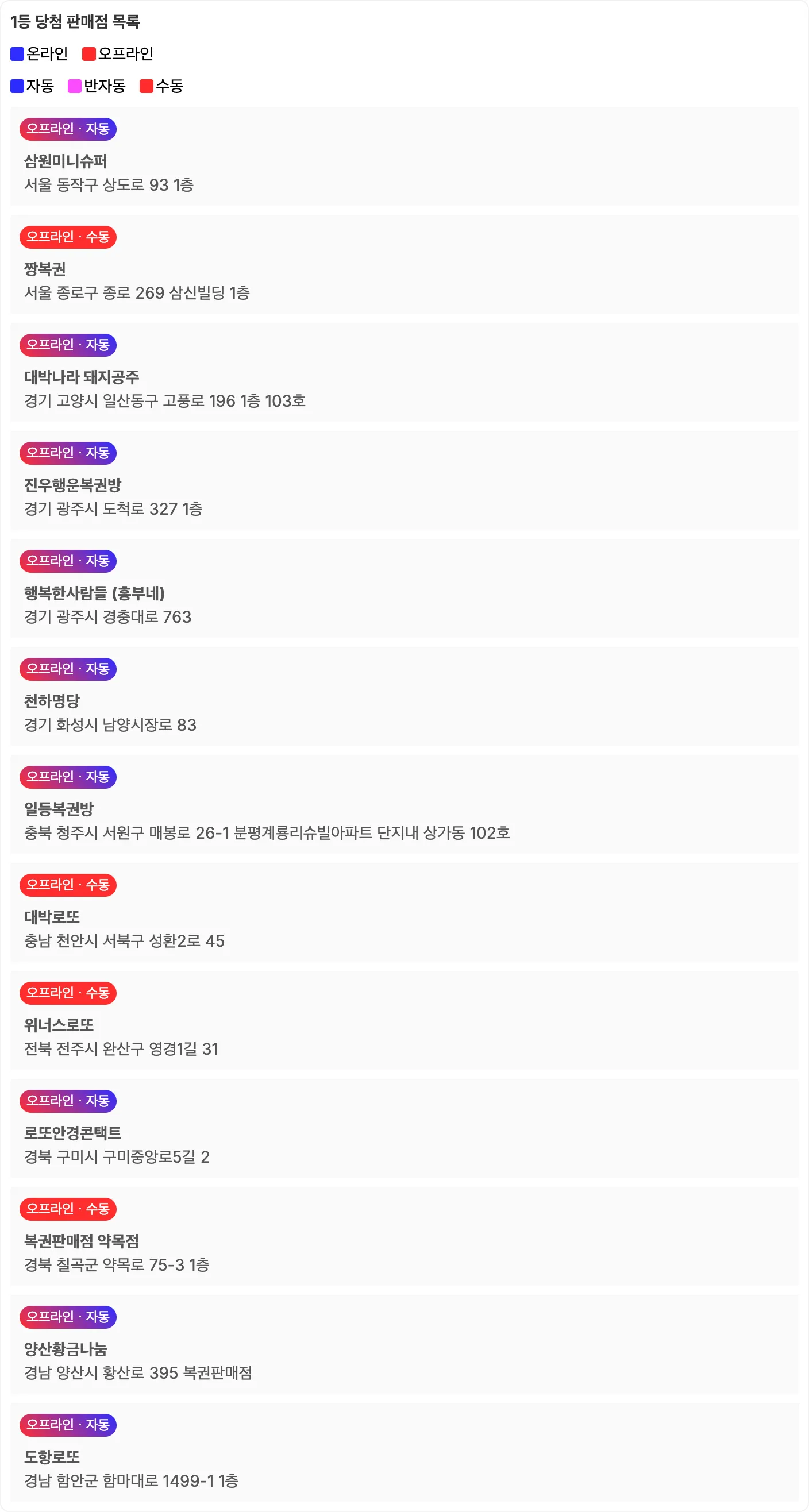 로또 1148회의 1등 당첨 판매점 및 당첨 지역 이미지