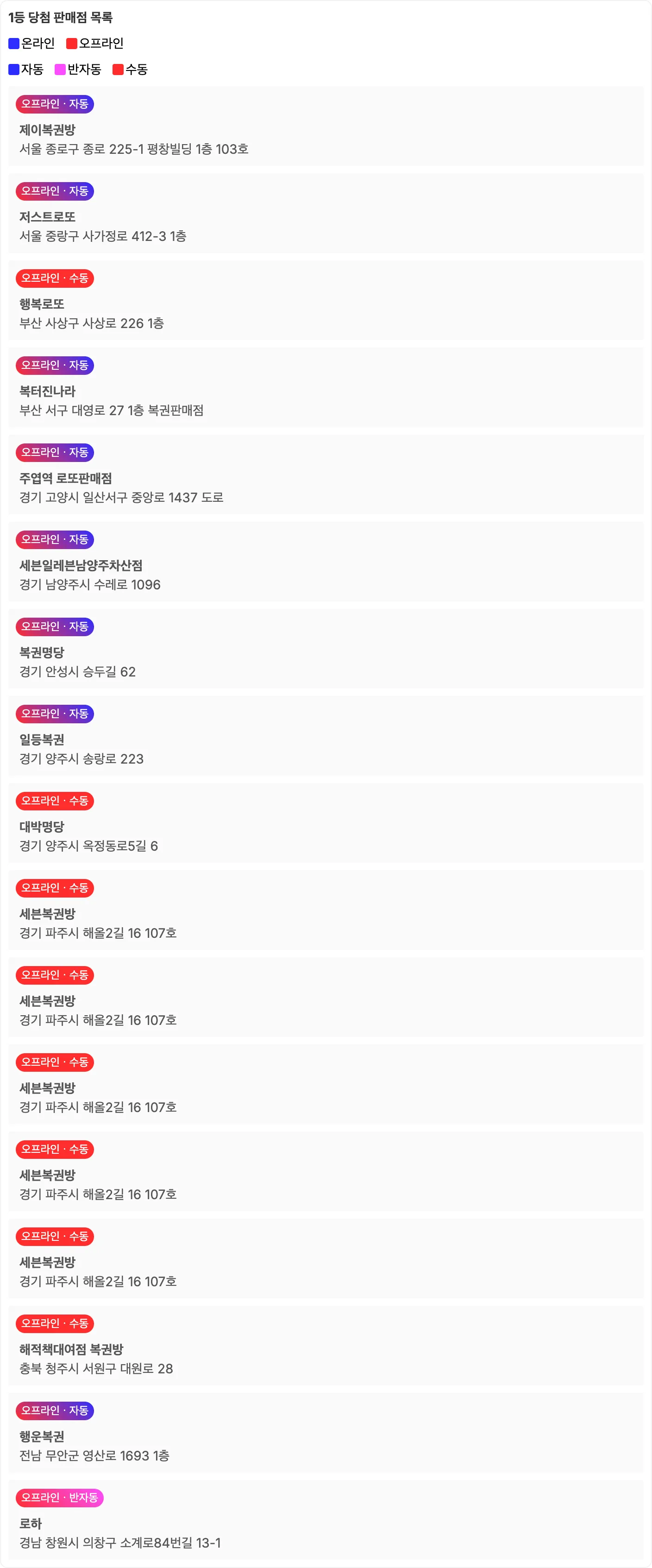 로또 1149회 1등 당첨 판매점 목록 이미지