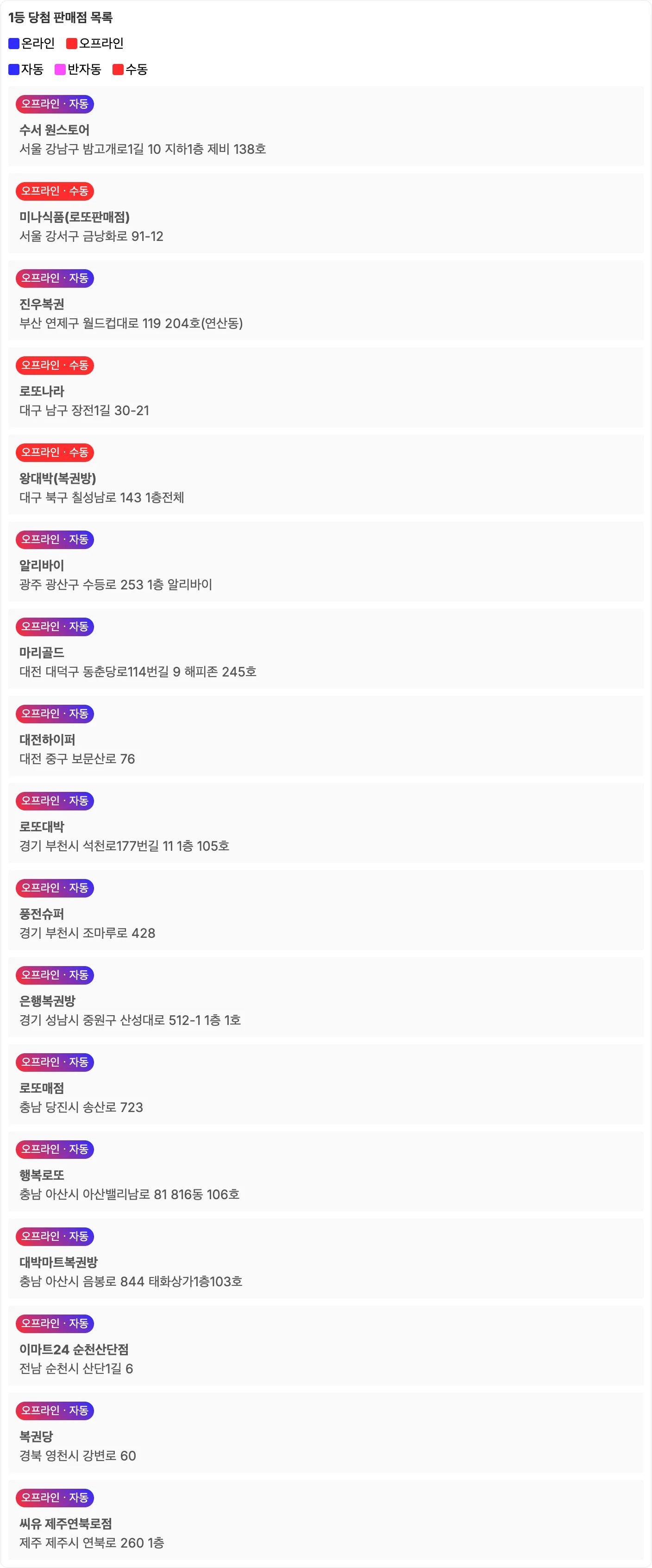 로또 1150회차 1등 당첨 판매점 목록 이미지