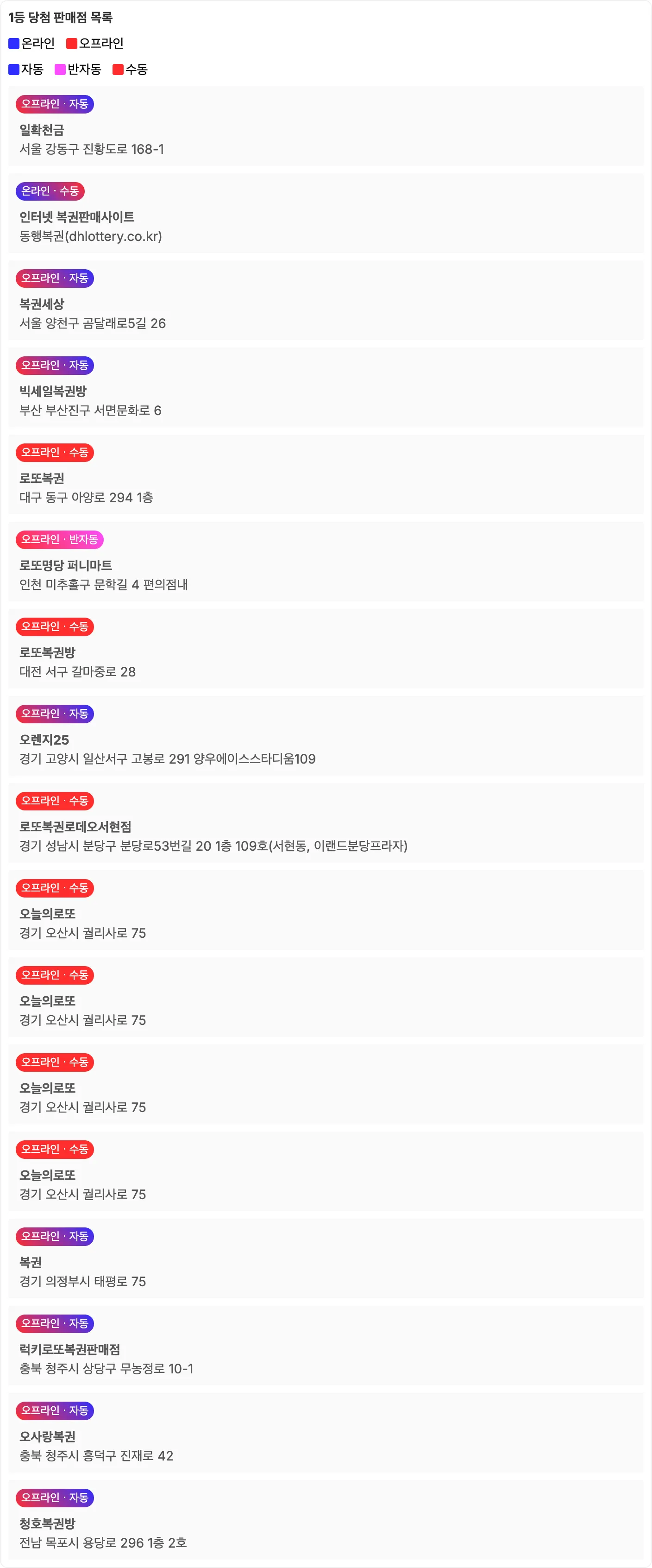 로또 1151회차 1등 당첨 판매점 목록 이미지