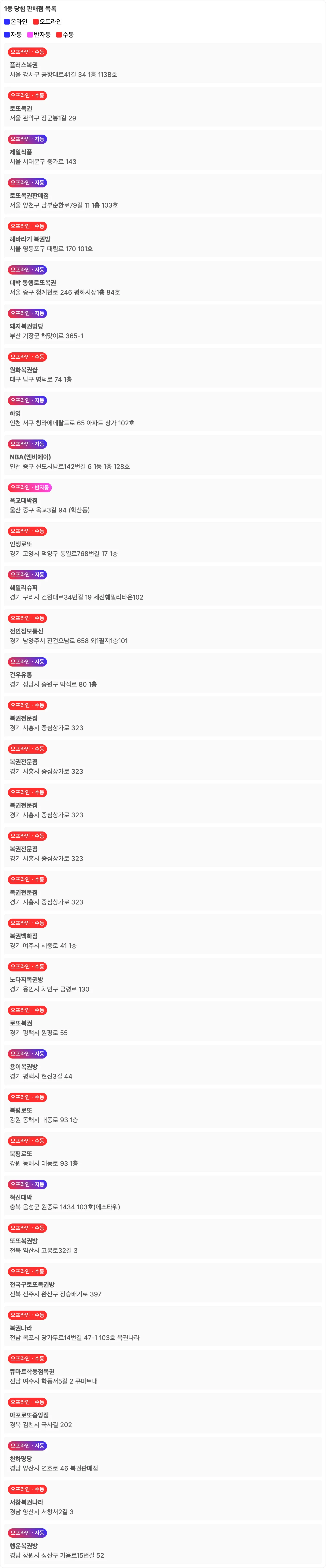 로또 1152회차 1등 당첨 판매점 및 당첨 지역 이미지