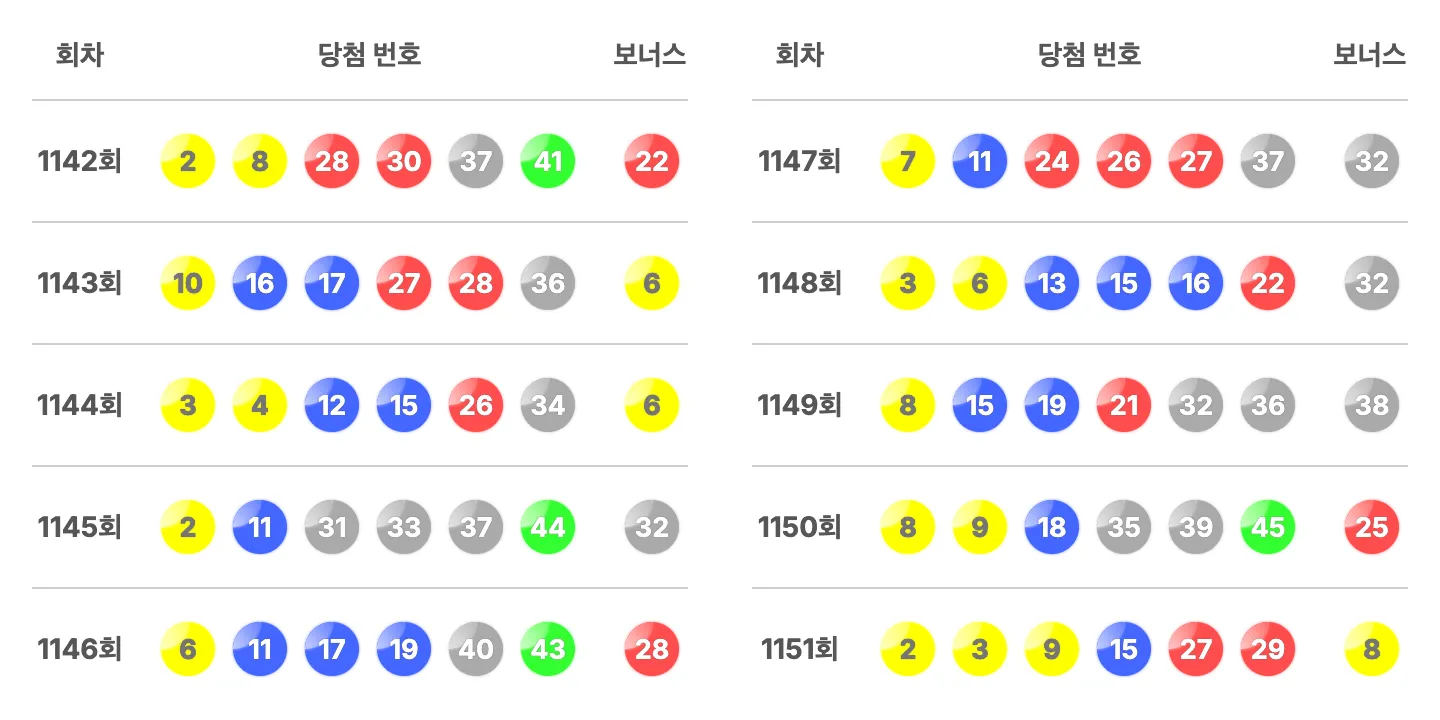 최근 10회간 당첨 번호와 보너스 번호 이미지