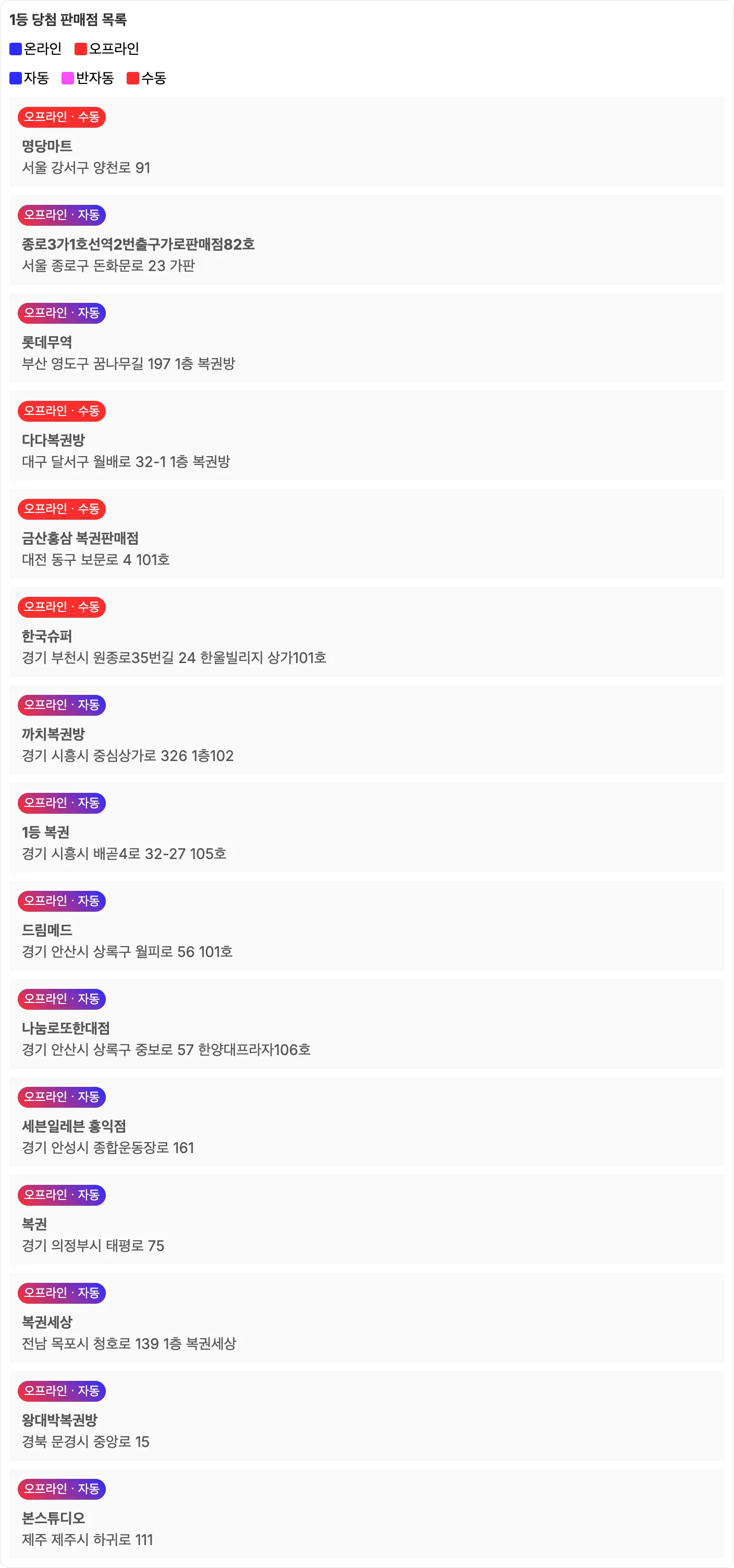 로또 1153회차 1등 당첨 판매점 및 당첨 지역 이미지