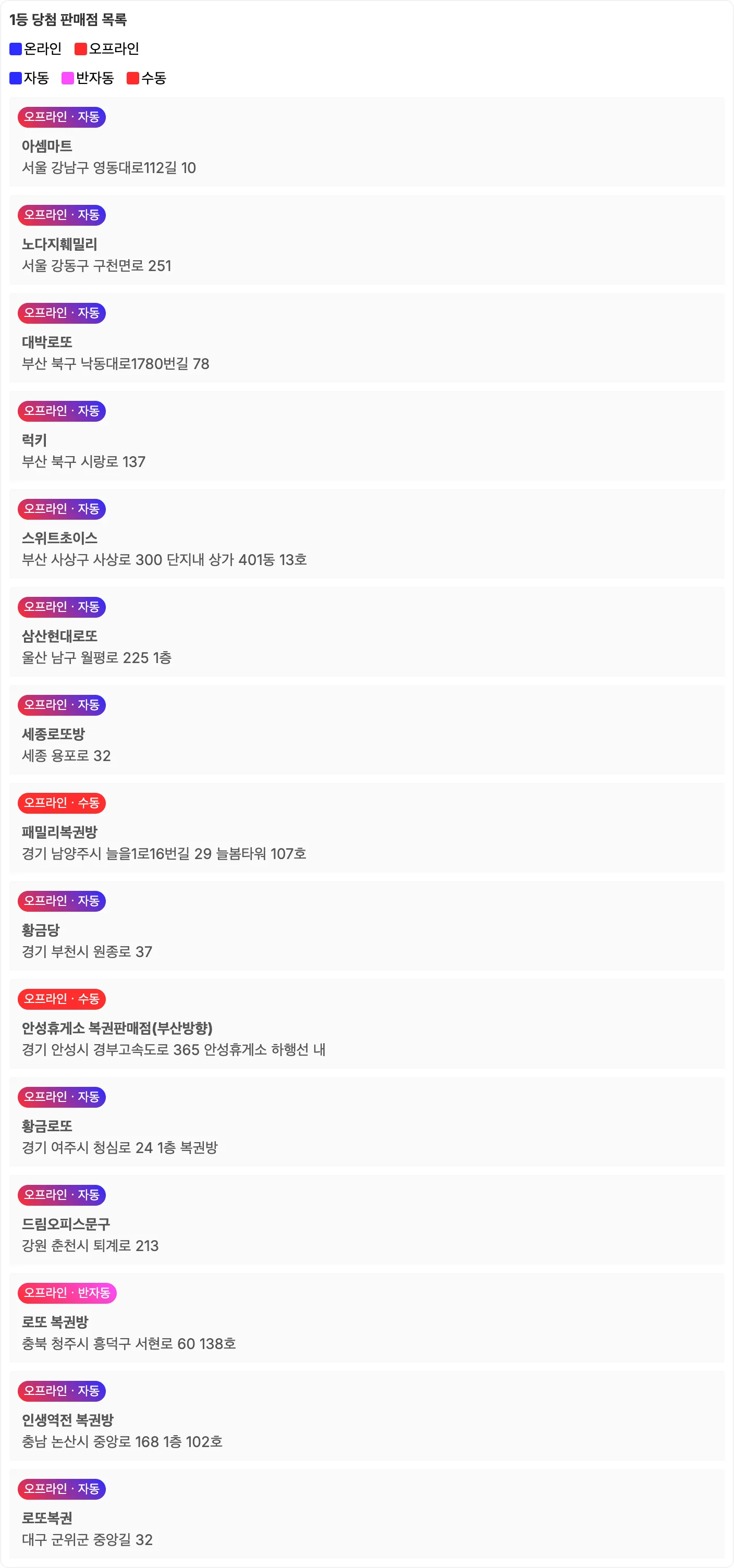 로또 1154회 당첨 판매점 이미지