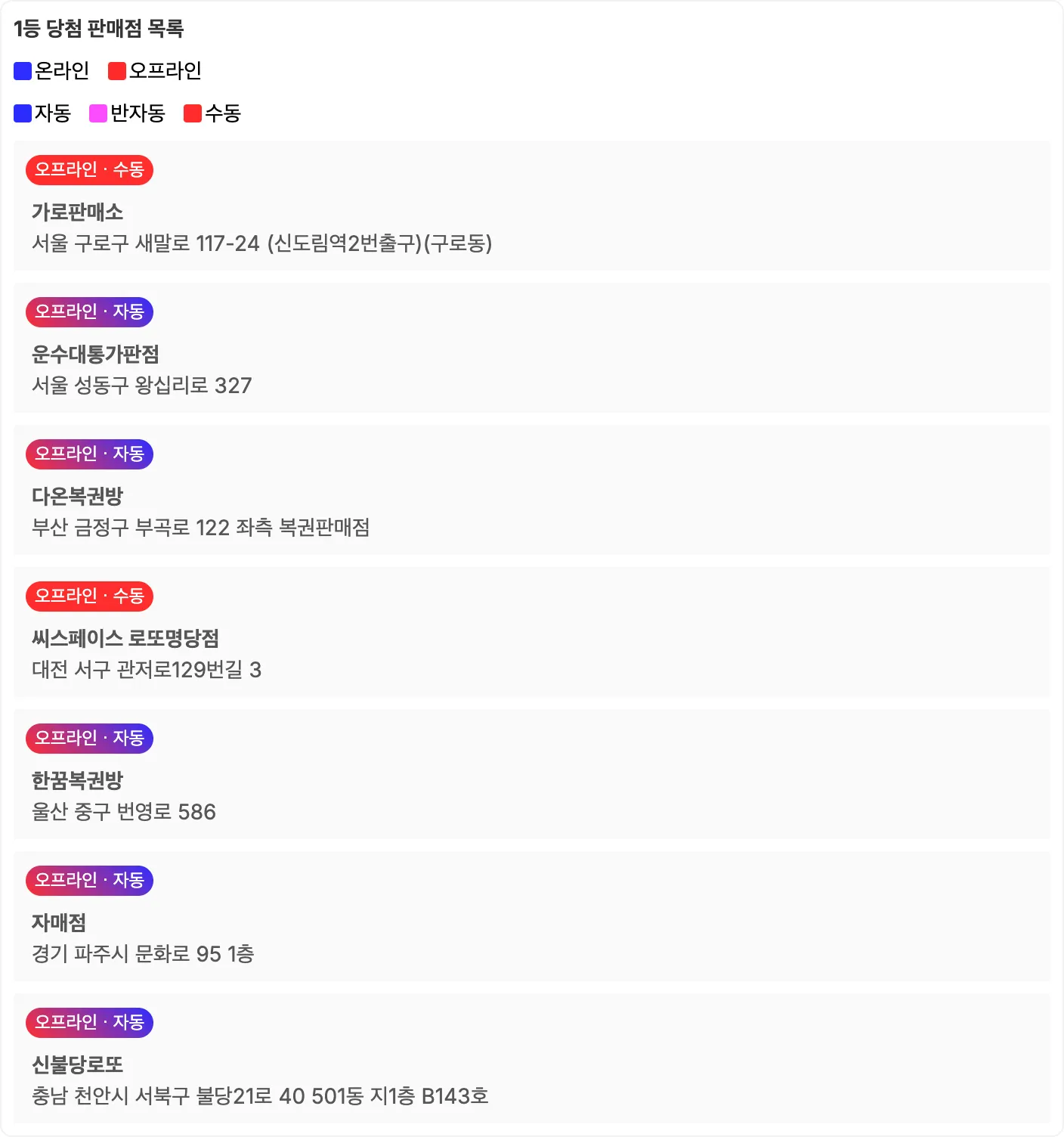 로또 1155회 1등 당첨 판매점 이미지