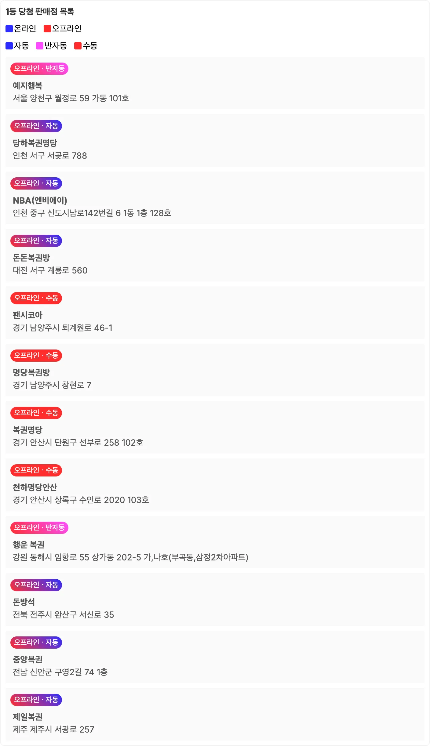 로또 1157회차의 1등 당첨 판매점 목록 이미지