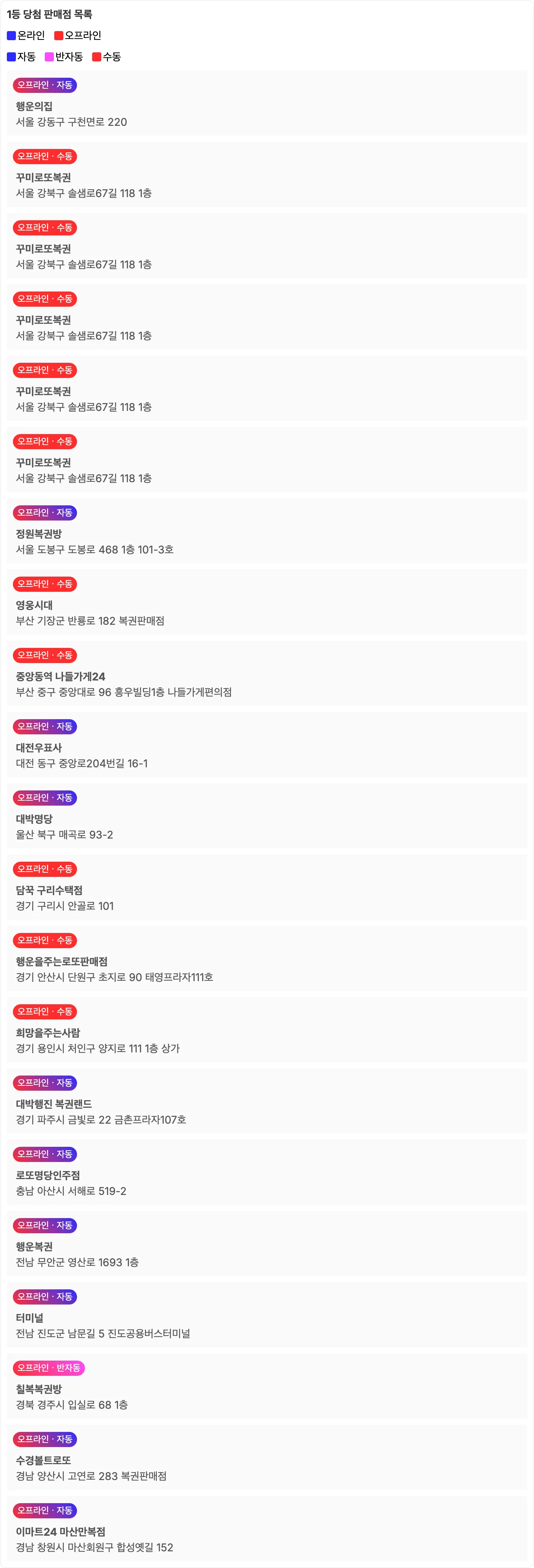 로또 1156회차의 1등 당첨 판매점 이미지