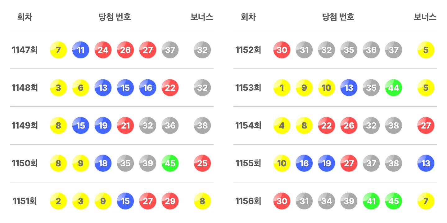 로또 최근 10회 당첨 번호와 보너스 번호 이미지