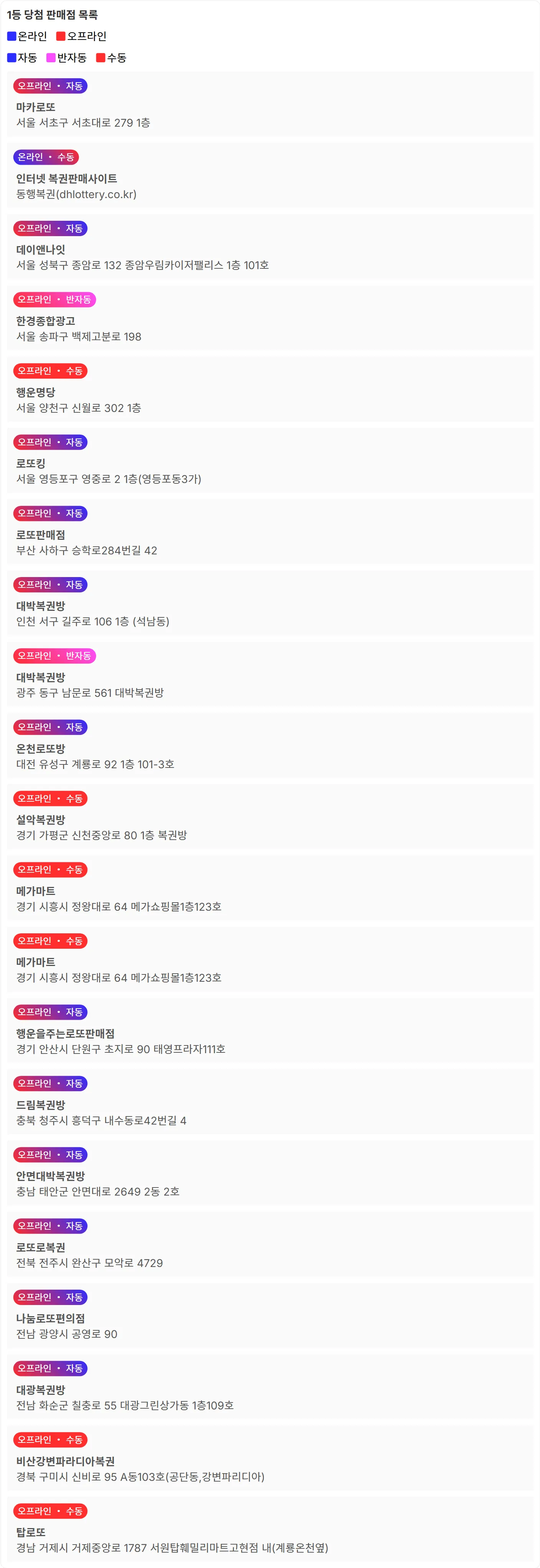 로또 1158회차의 1등 당첨 판매점 목록 이미지
