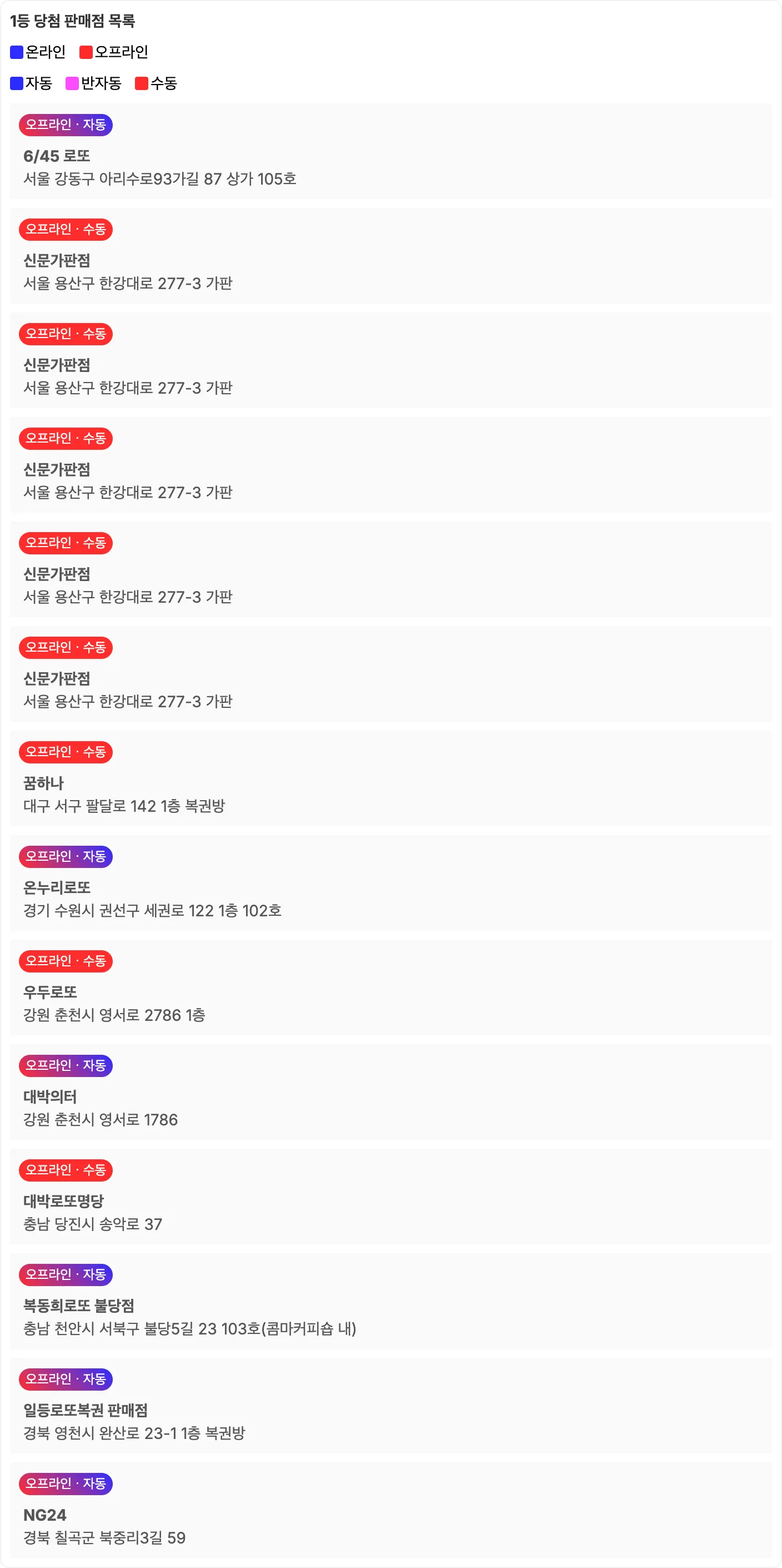 로또 1166회 1등 당첨 판매점 목록 이미지