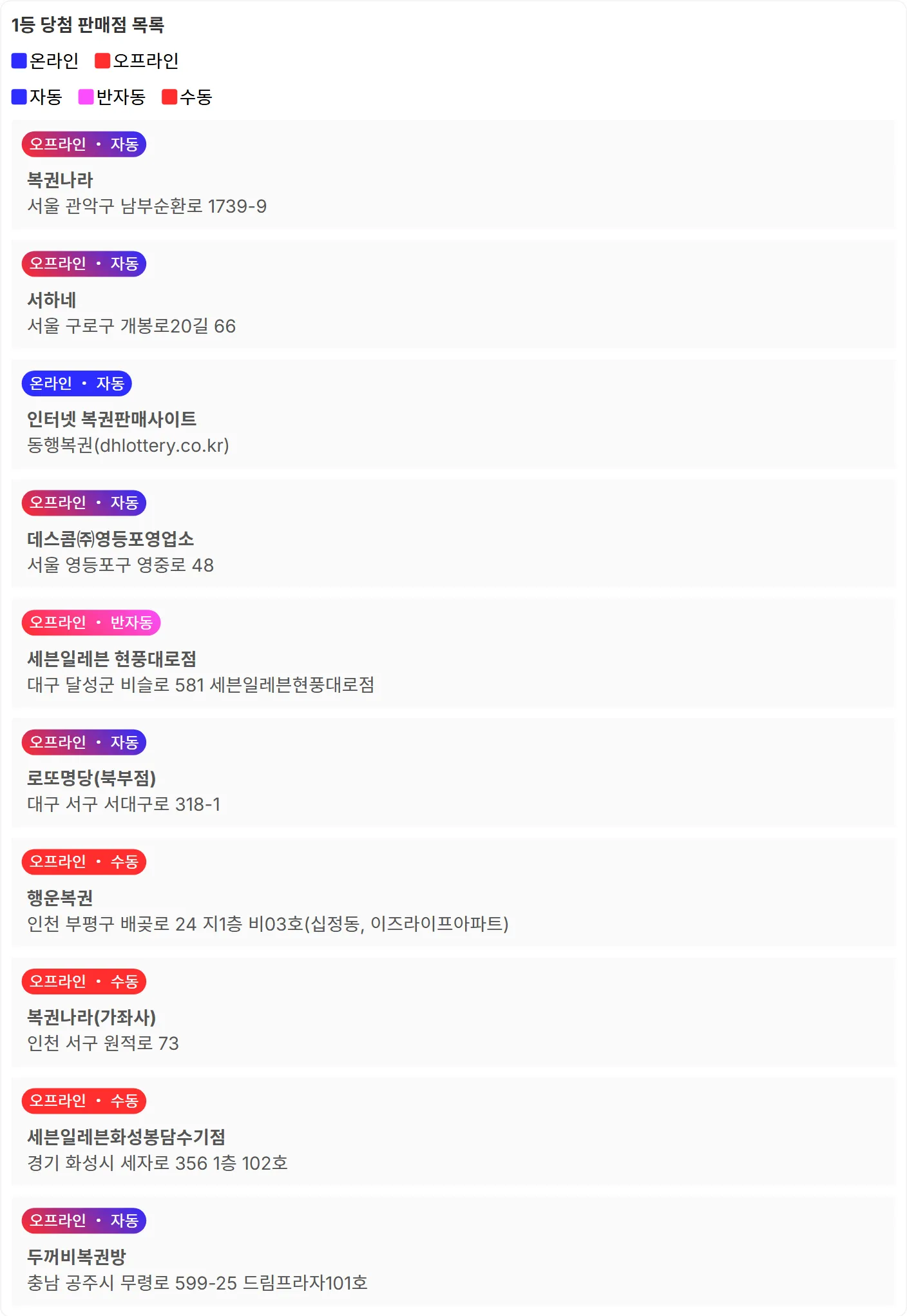 로또 1167회 1등 당첨 판매점 목록