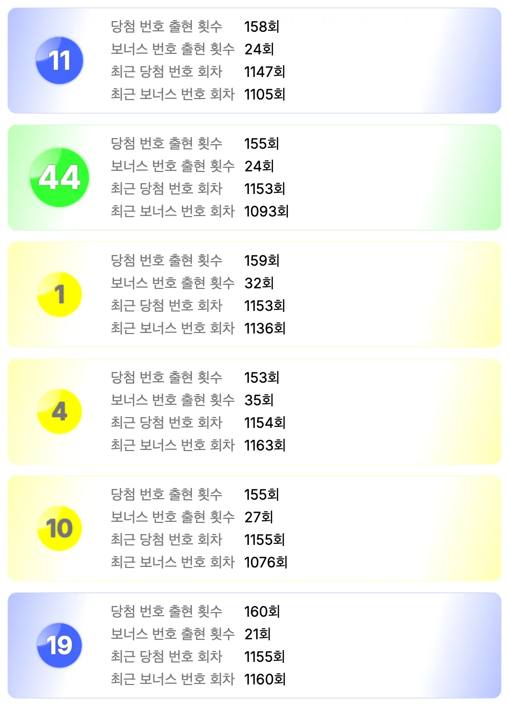 로또 1167회 가장 예전에 나온 번호 6개 이미지