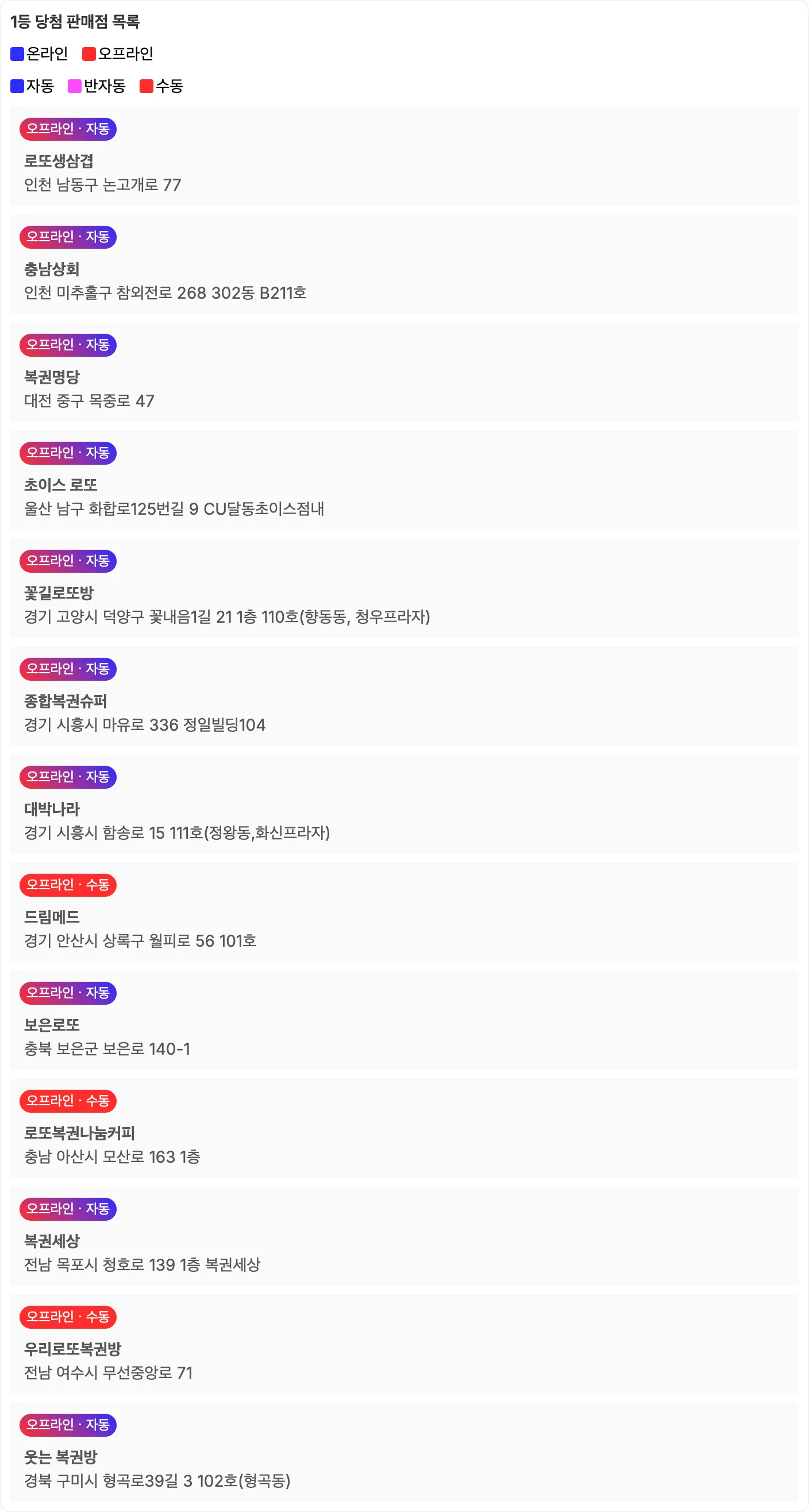 로또 1168회 1등 당첨 판매점 목록 이미지