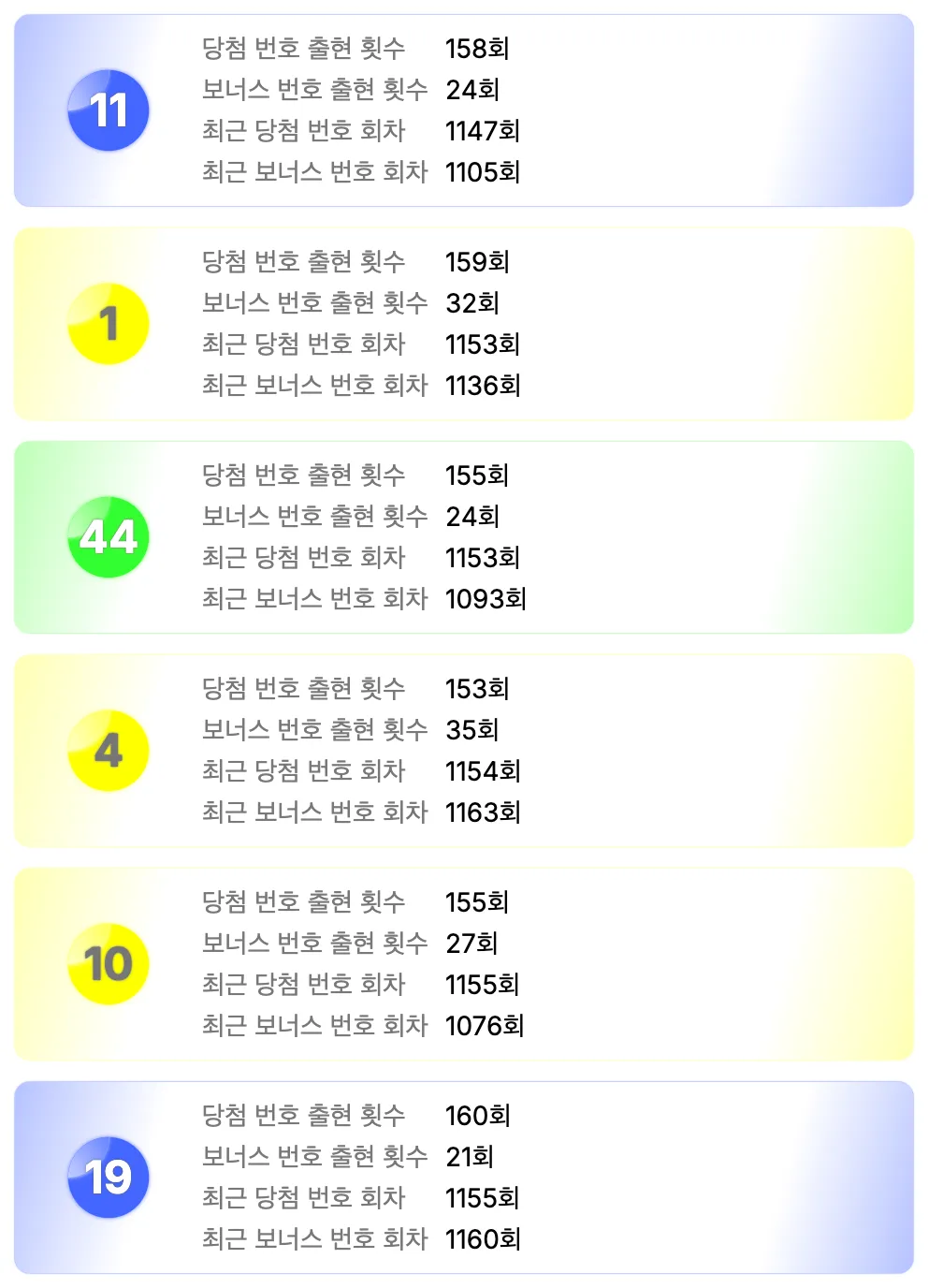 로또 1168회차 가장 예전에 나온 번호 6개 이미지