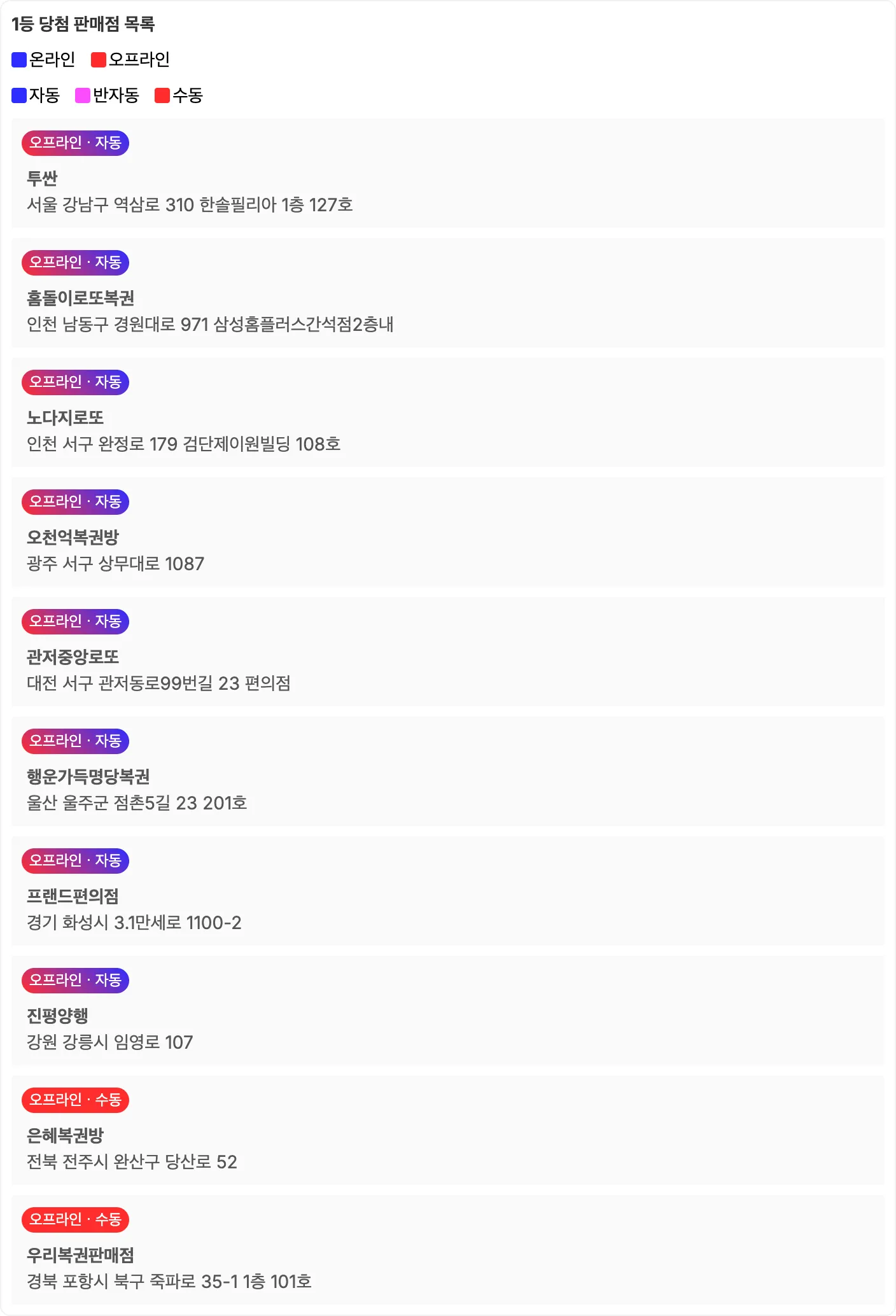 로또 1169회 1등 당첨 판매점을 정리한 이밈지