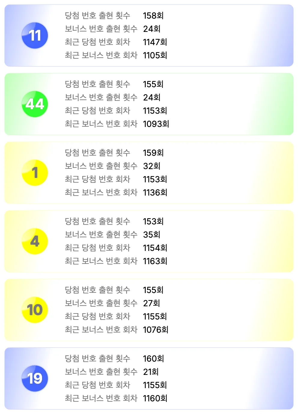 로또 1169회 가장 예전에 나온 번호 6개를 정리한 이미지