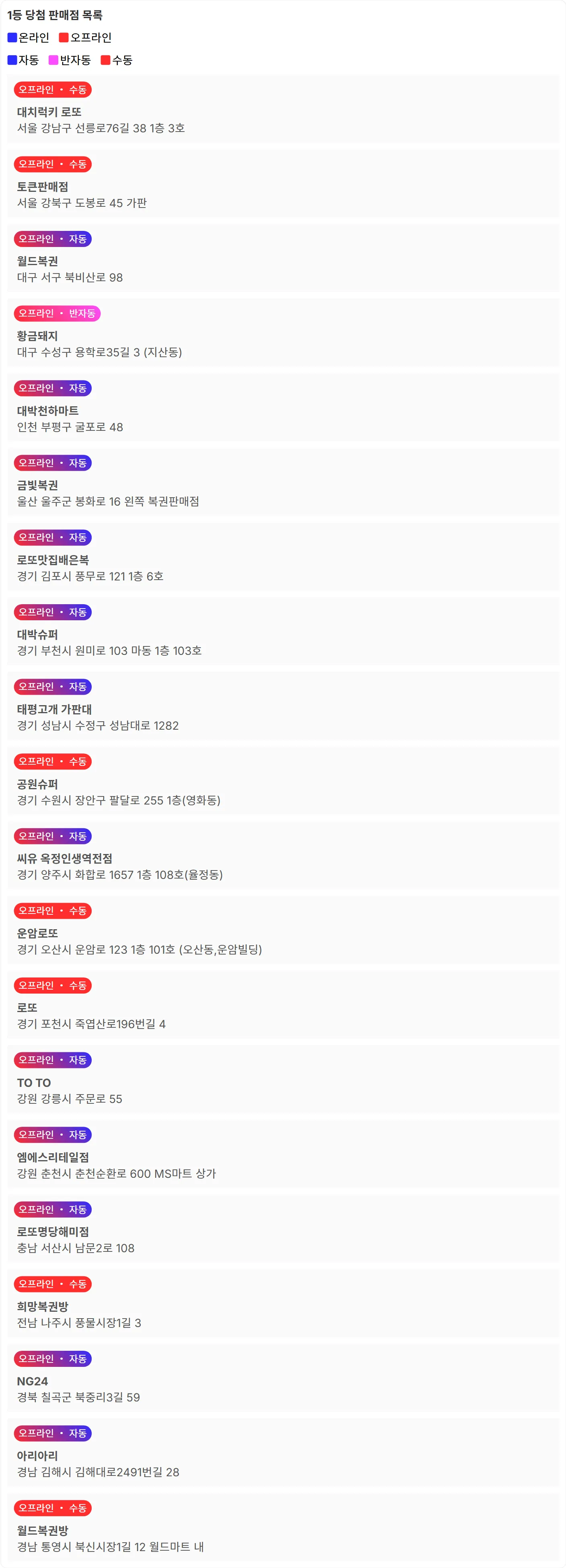 로또 1170회차 1등 당첨 판매점 목록 이미지