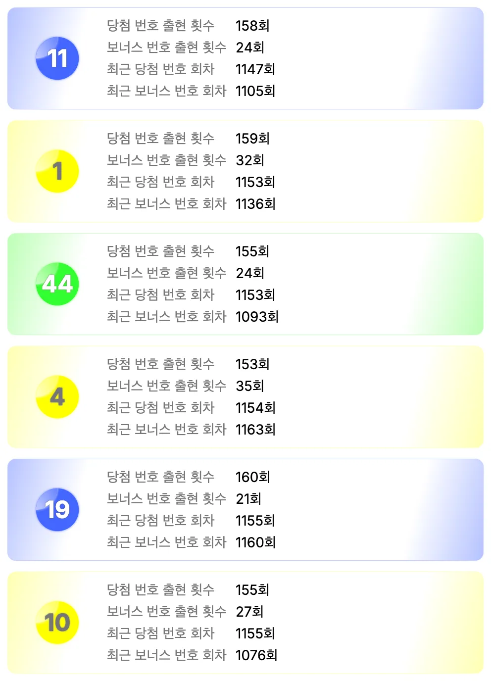 로또 1170회차 가장 예전에 나온 번호 6개 이미지