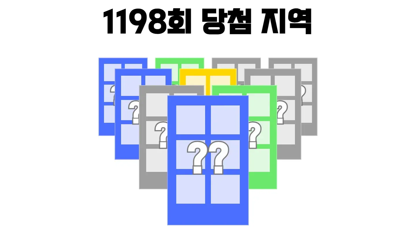 로또 1198회차의 1등 당첨 지역과 1등 당첨 판매점 목록 이미지