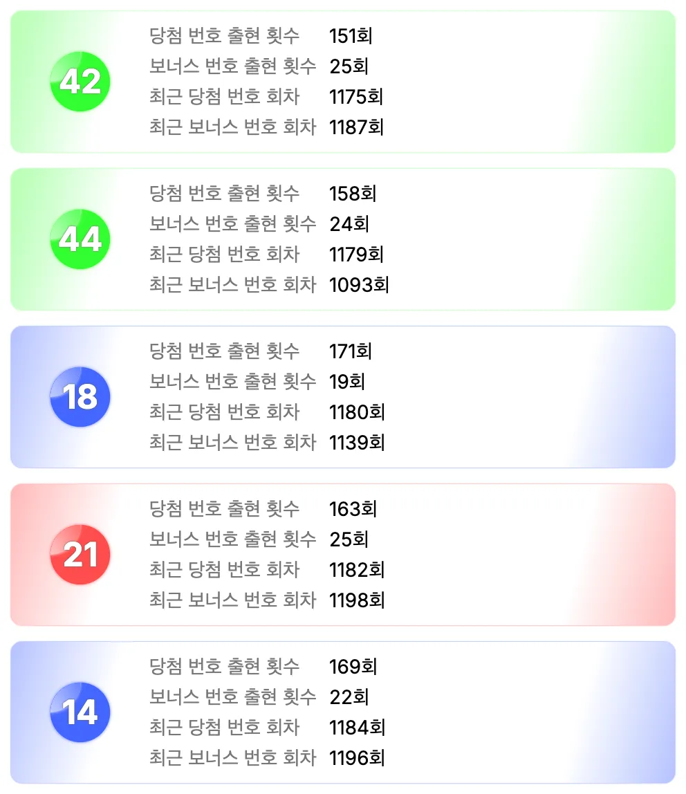 로또 1199회차 가장 예전에 나온 번호 5개 이미지