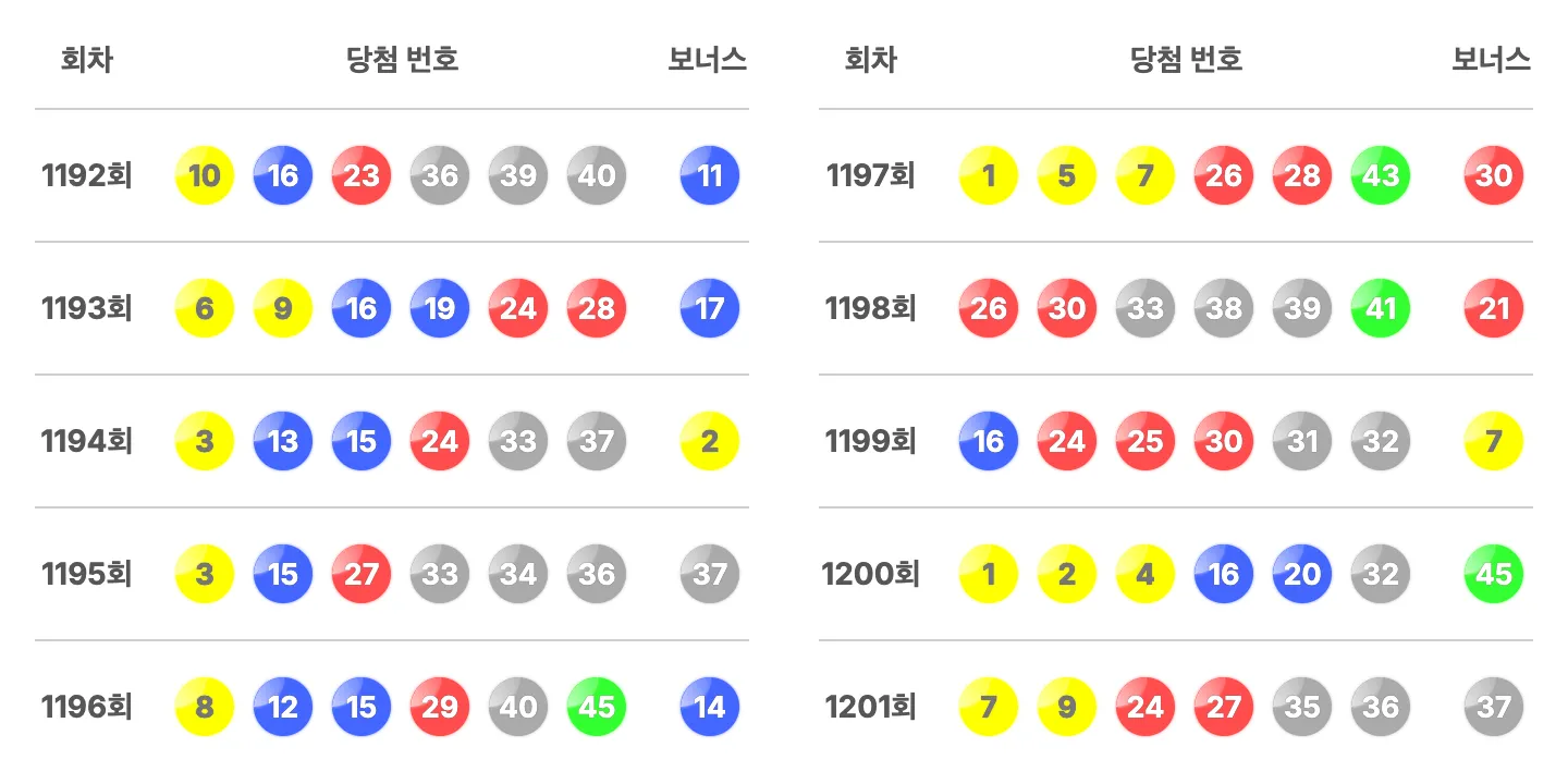 최근 10회간 당첨 번호와 보너스 번호 이미지