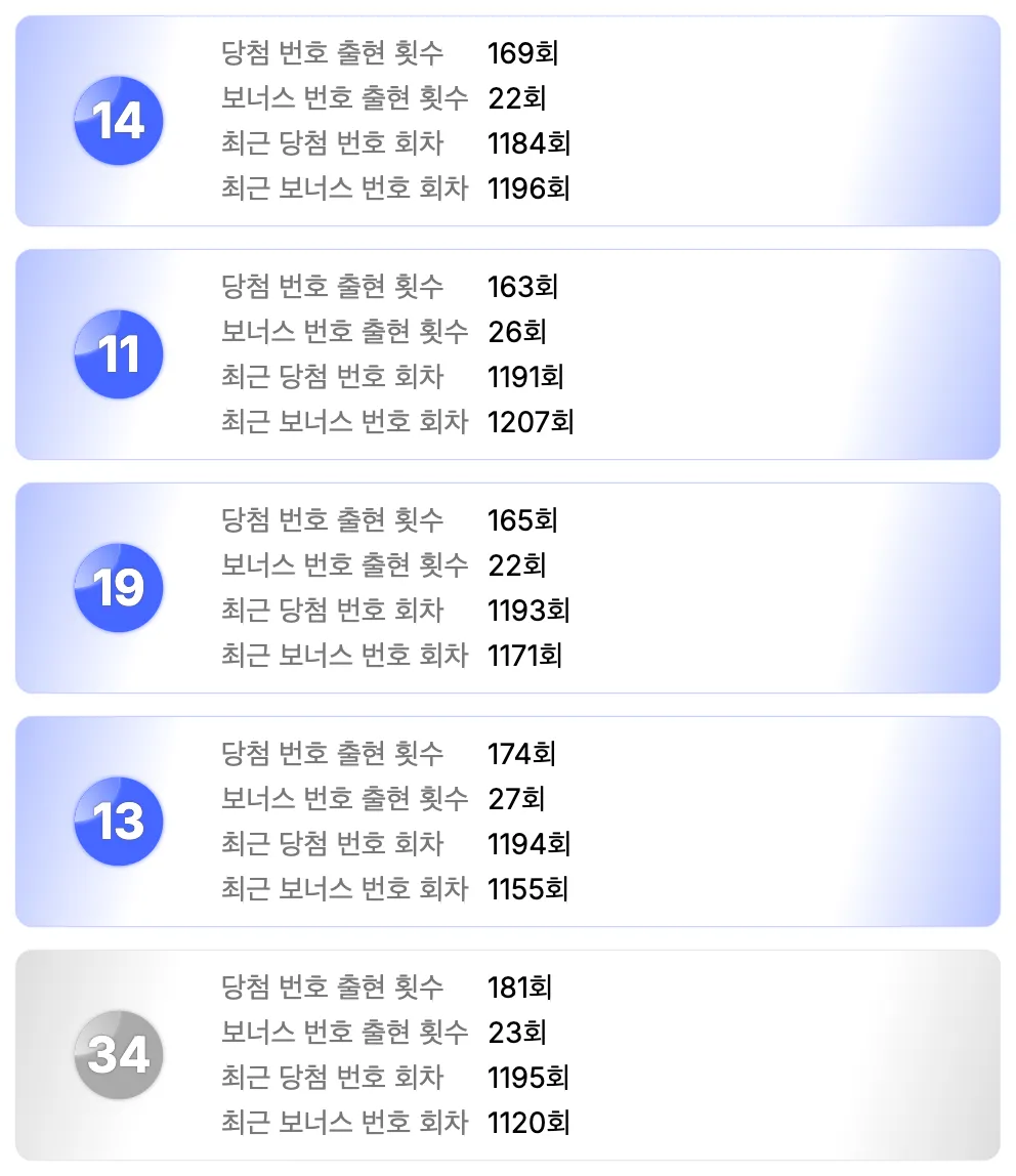 로또 1207회차를 기준으로 가장 예전에 나온 번호 5개 이미지