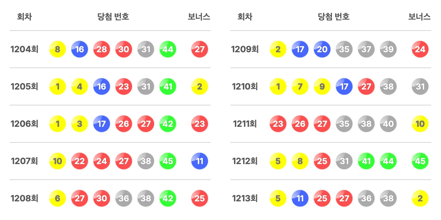 로또 1213회 최근 10회 당첨 번호와 보너스 번호 이미지