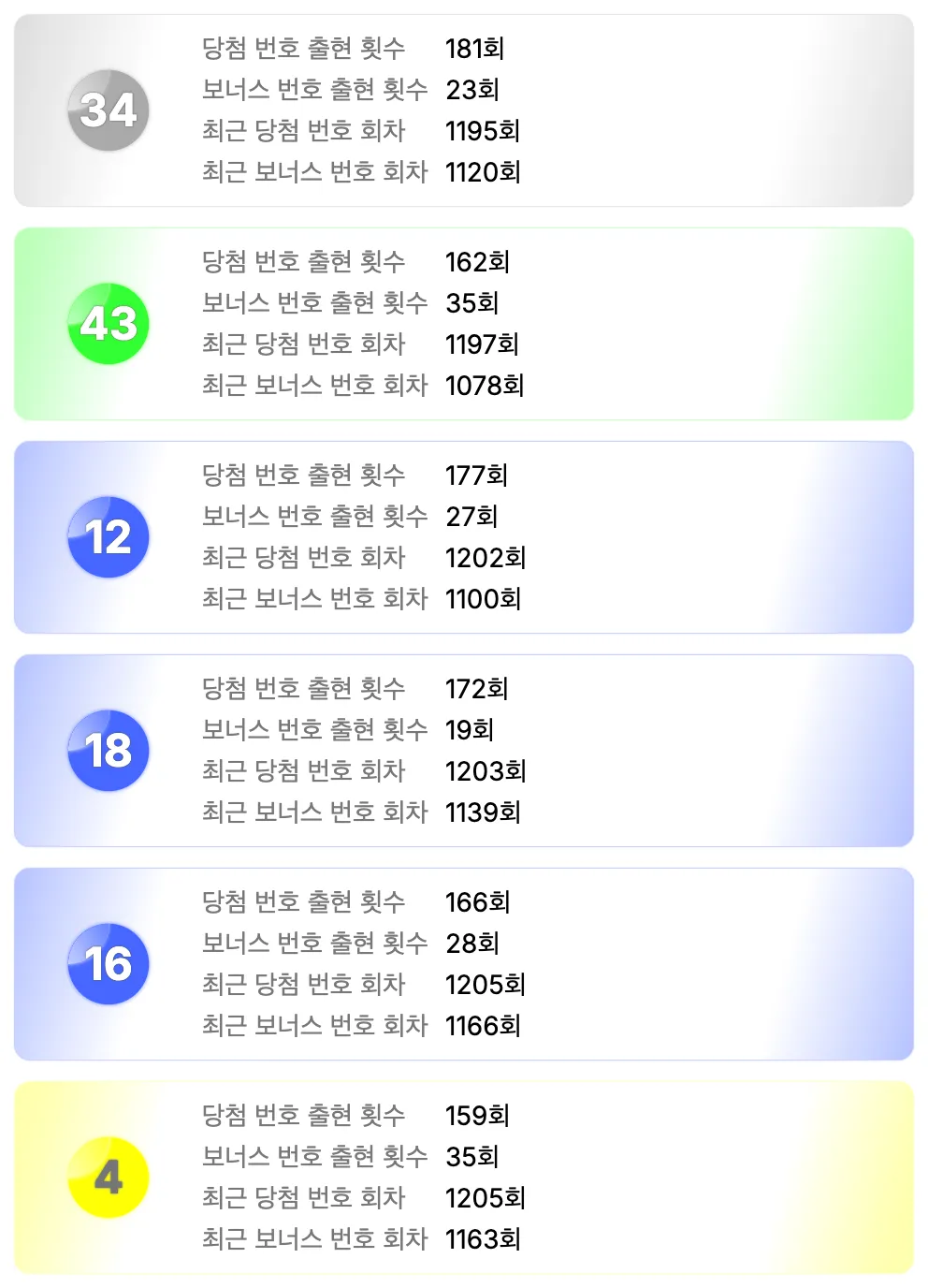 로또 1219회차를 기준으로 가장 예전에 나온 번호 6개 이미지