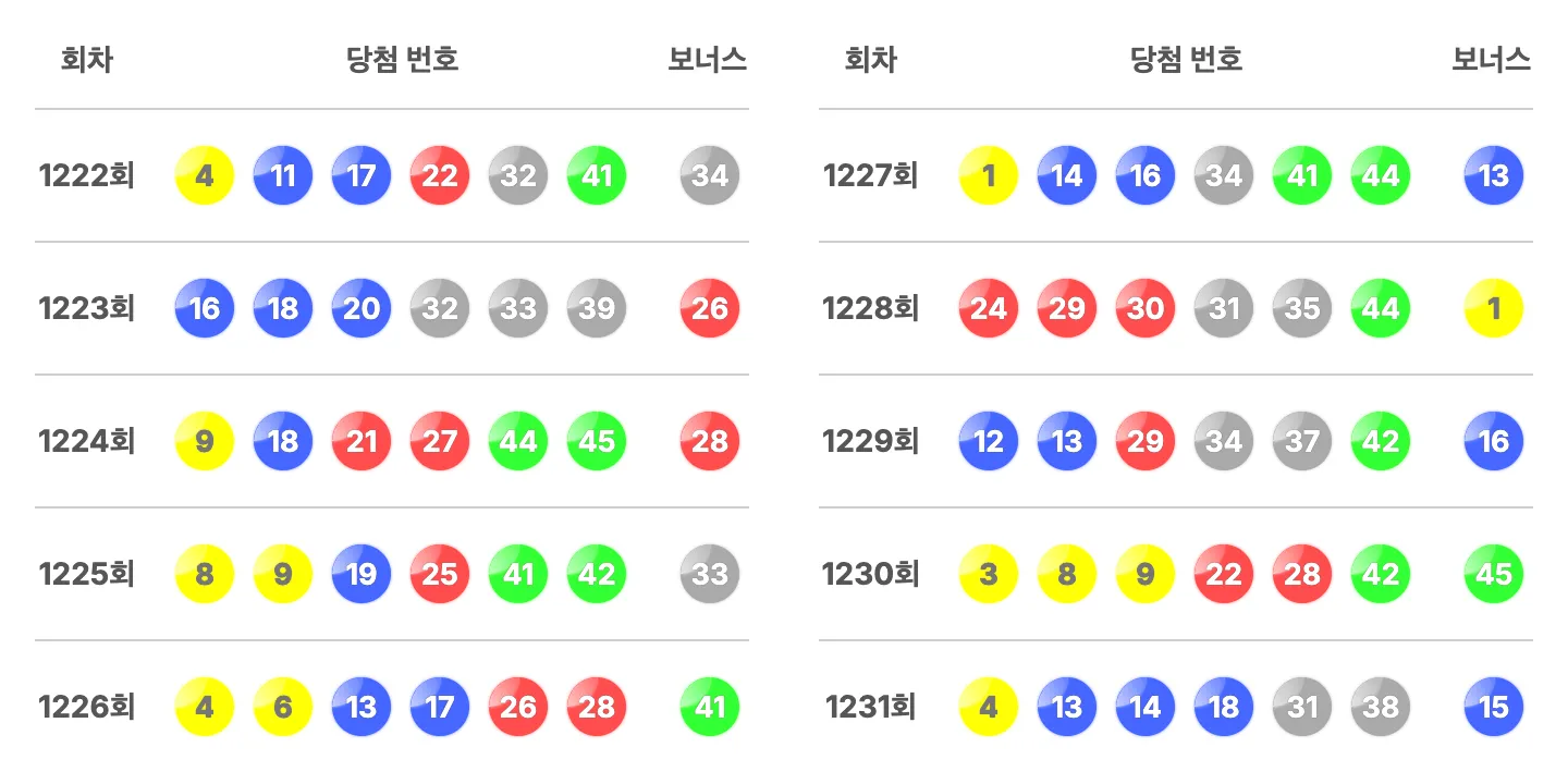 로또 1231회 최근 10회 당첨 번호와 보너스 번호 이미지