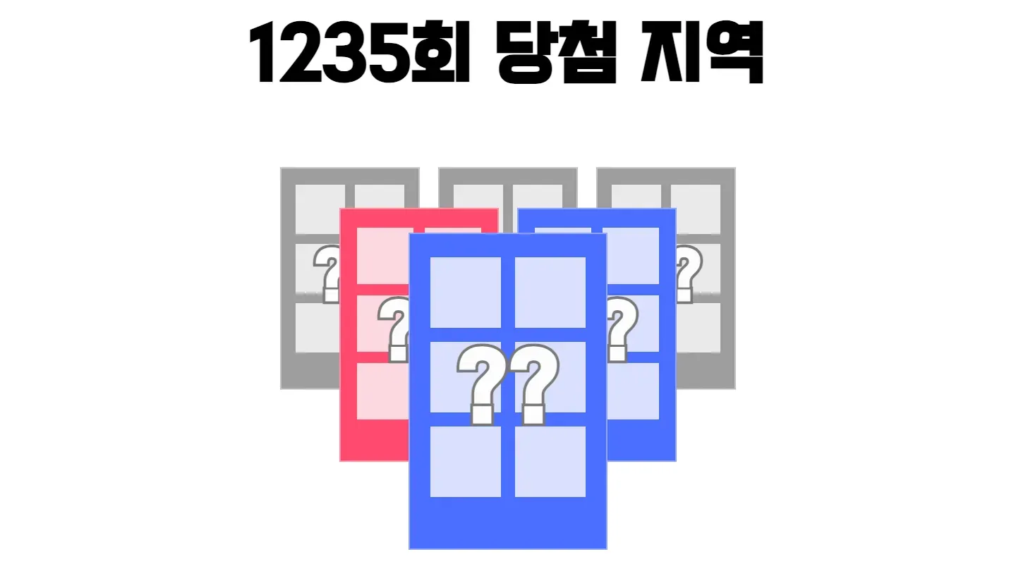 로또 1235회차의 2등 당첨 지역과 2등 당첨 판매점 목록 이미지
